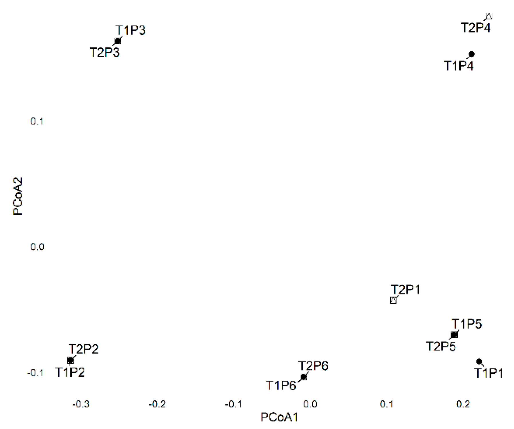 Preprints 201190 g005