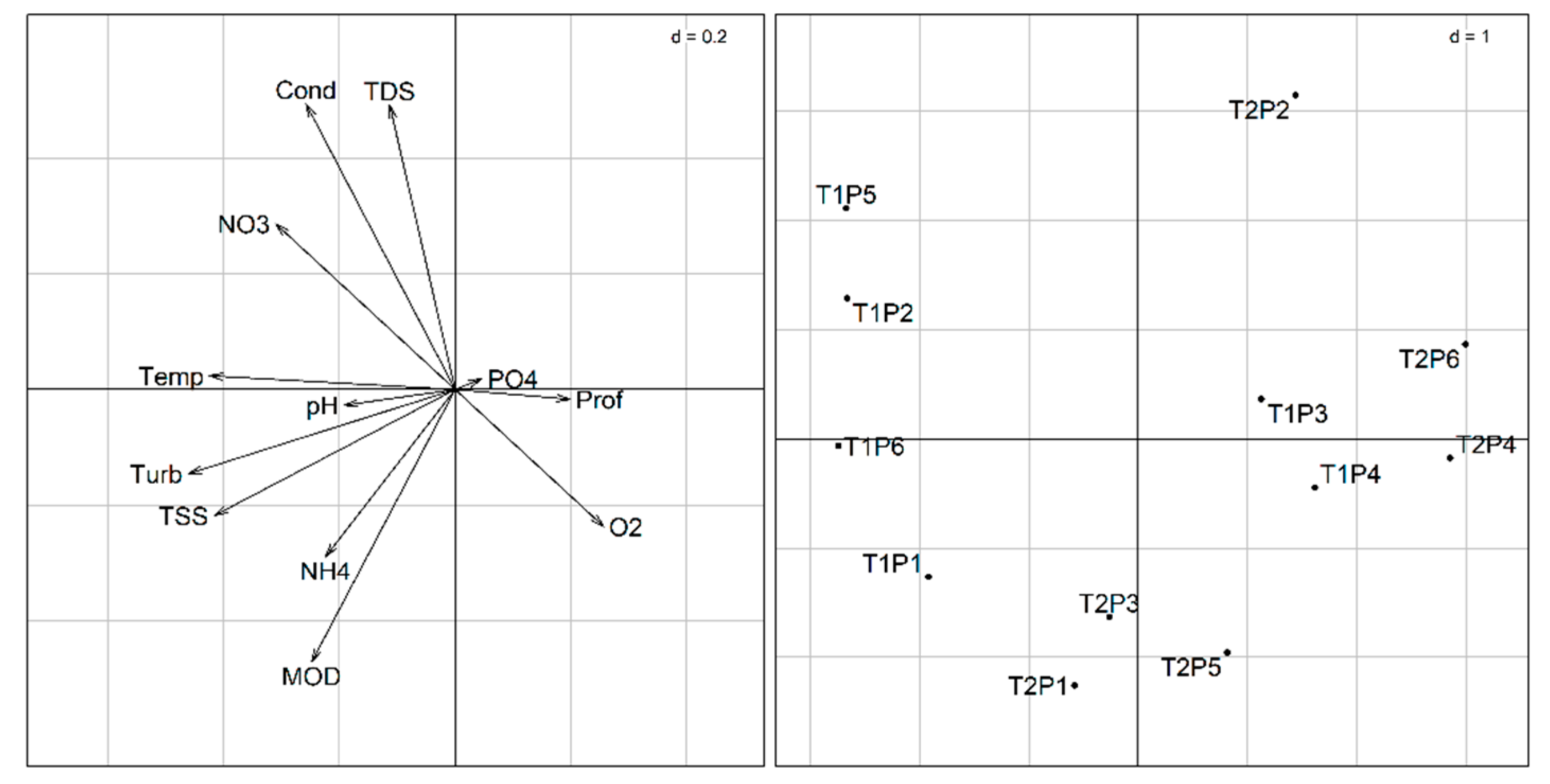 Preprints 201190 g006