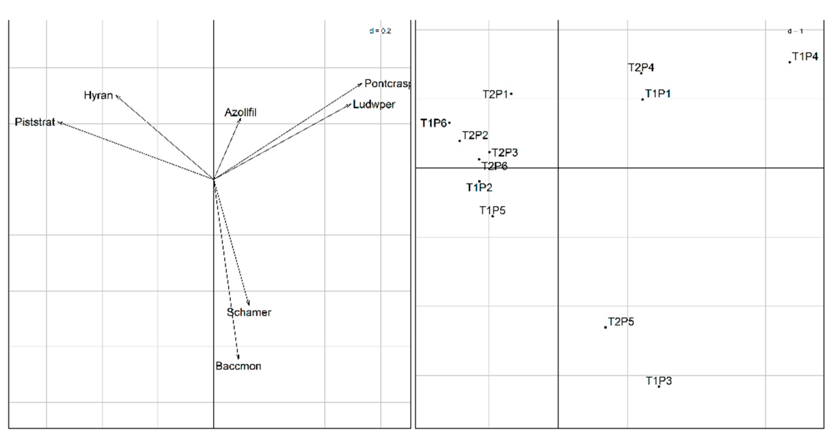 Preprints 201190 g007