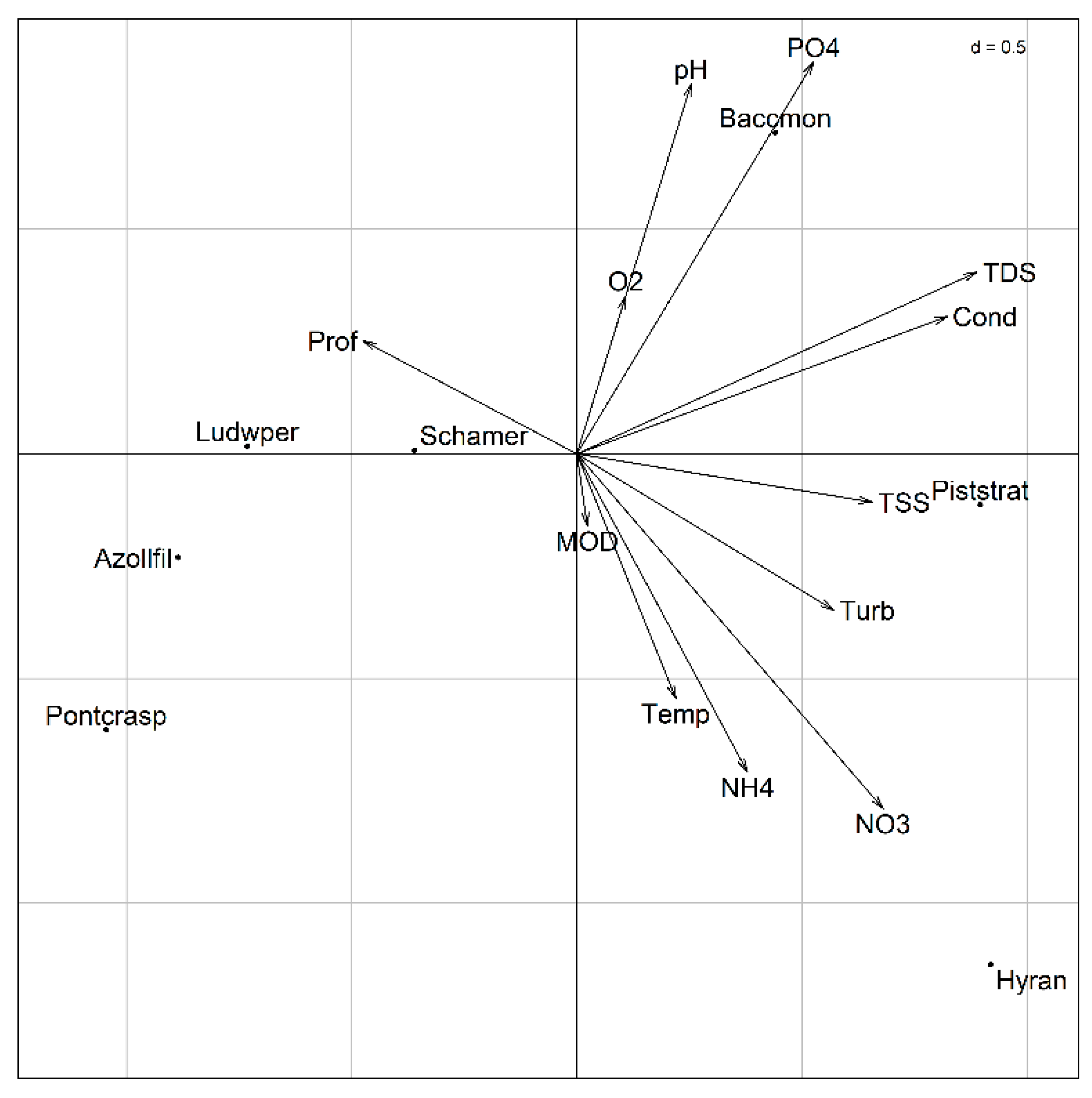 Preprints 201190 g008
