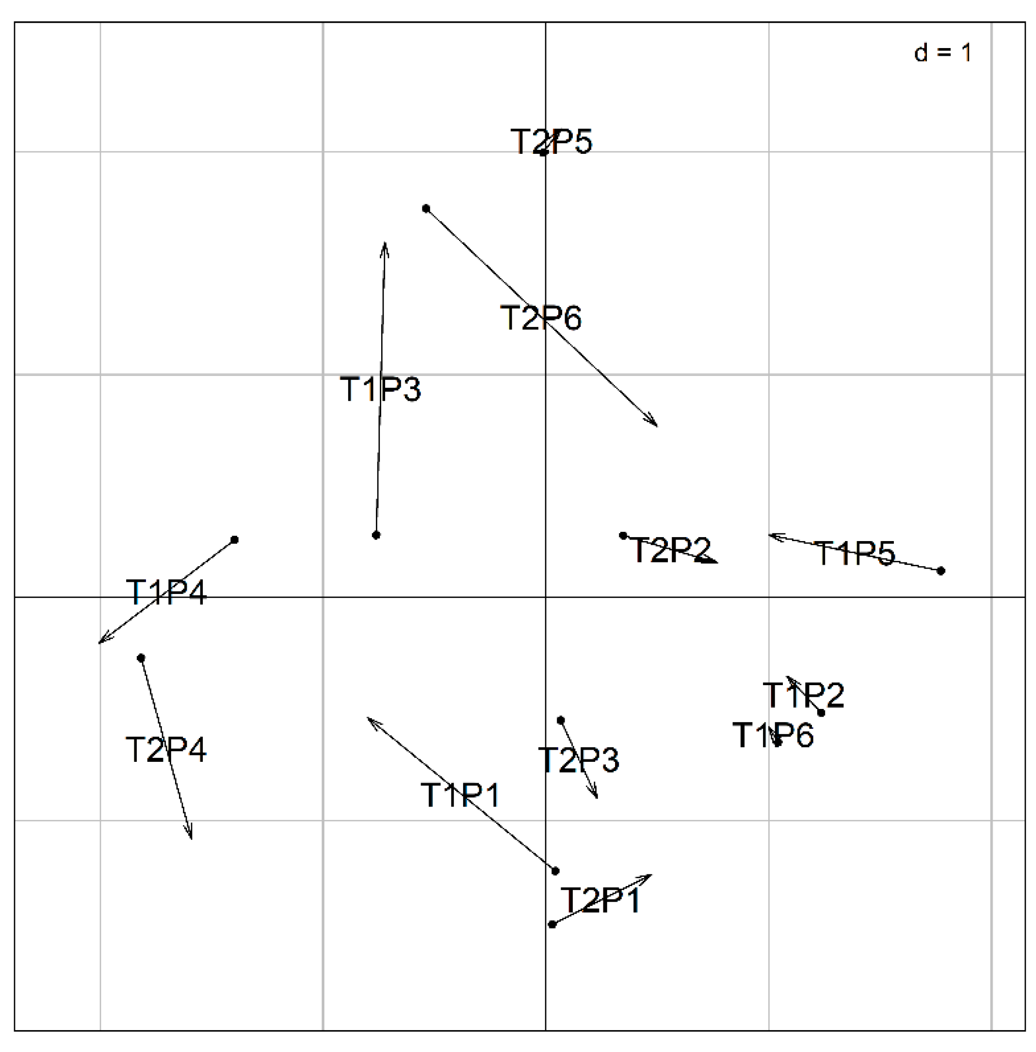 Preprints 201190 g009