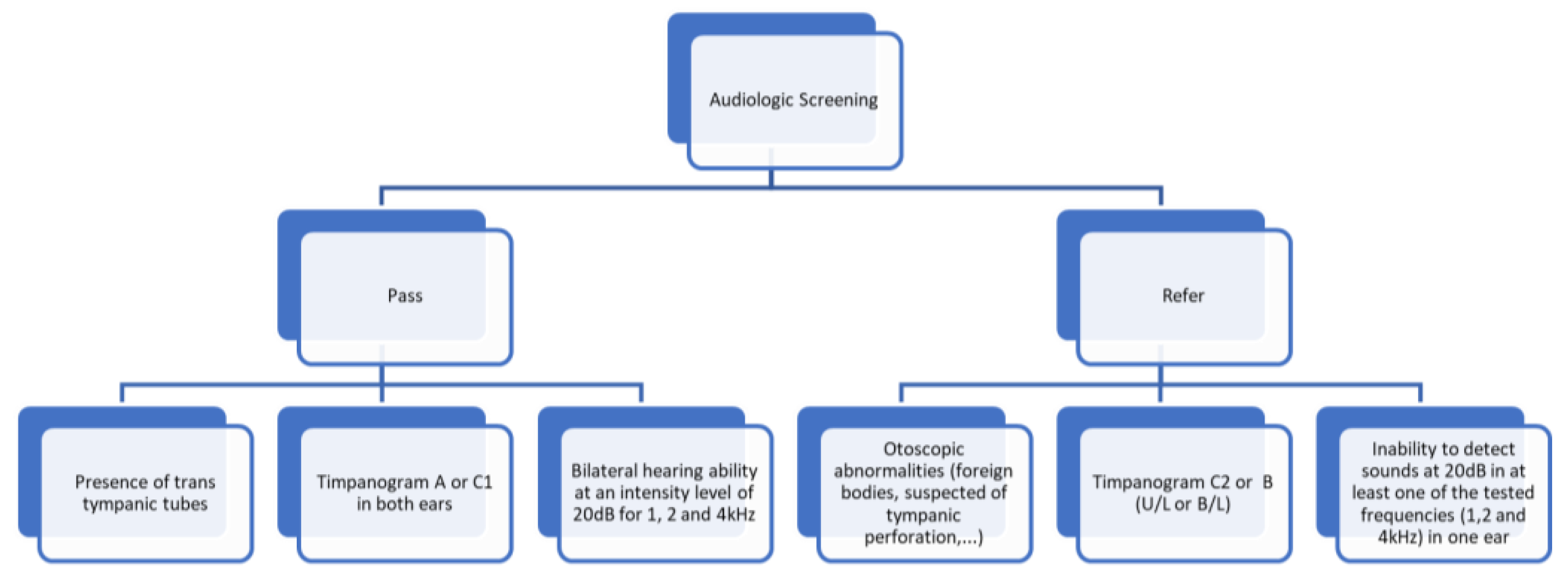 Preprints 166626 g001
