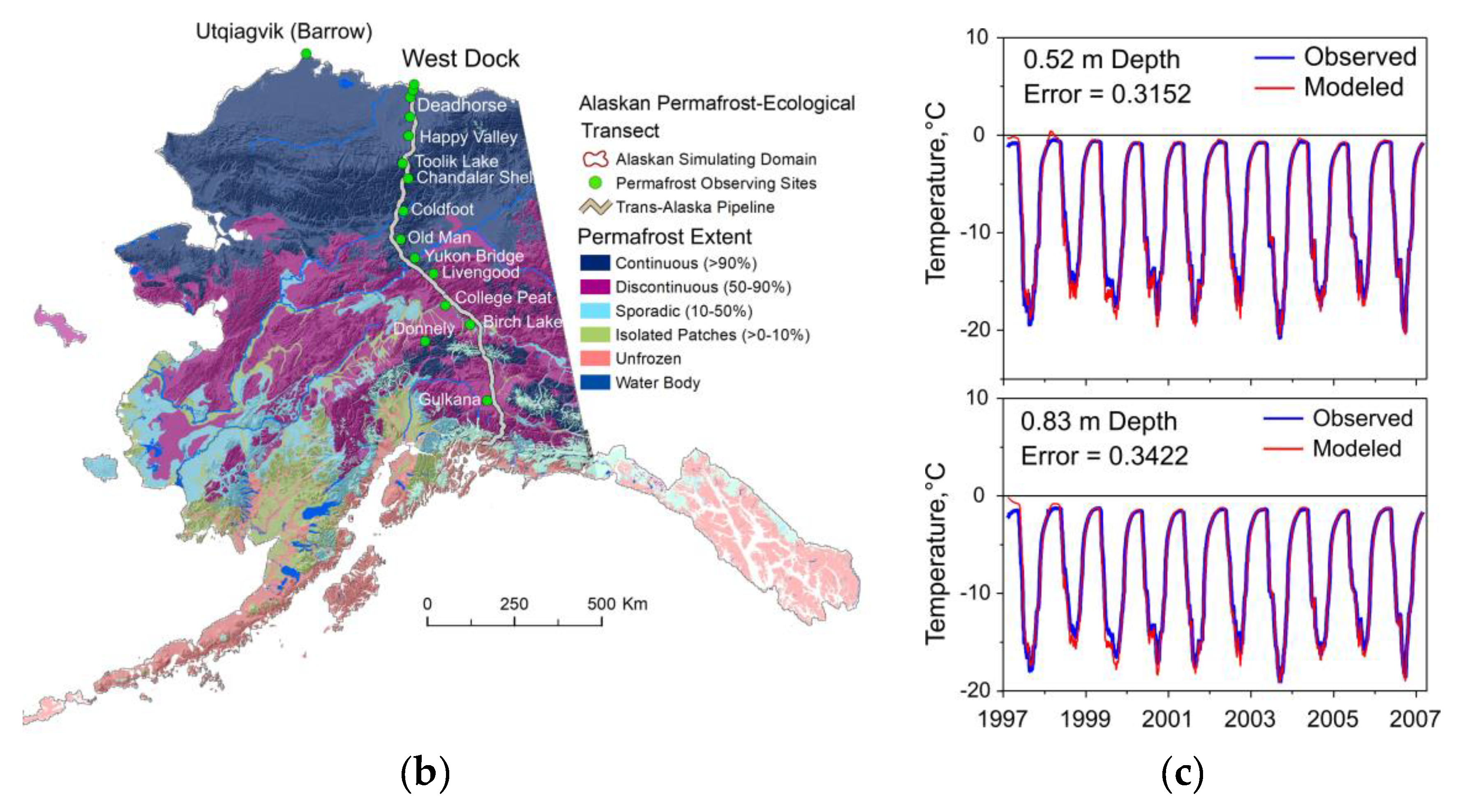 Preprints 105349 g006b