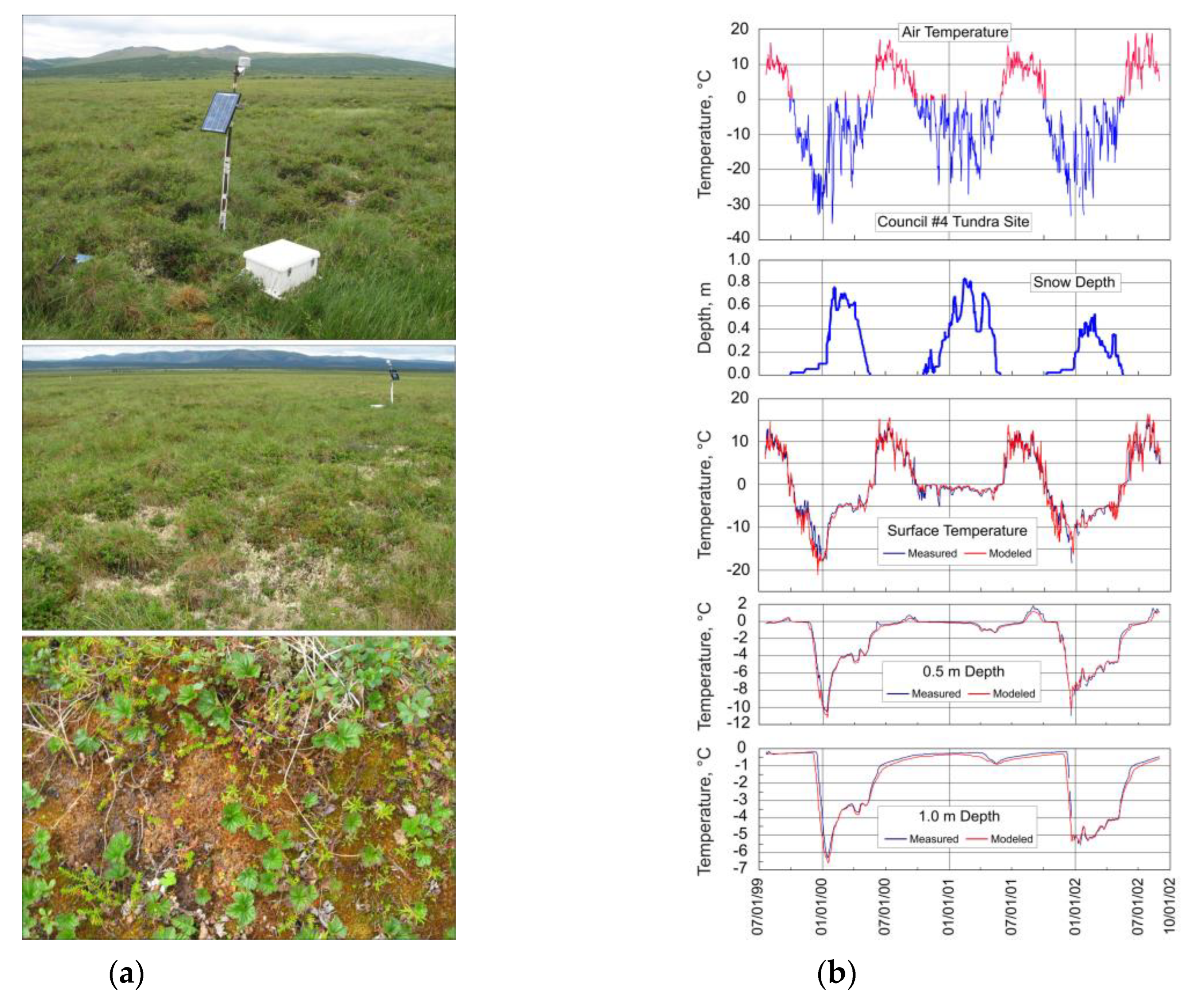 Preprints 105349 g007