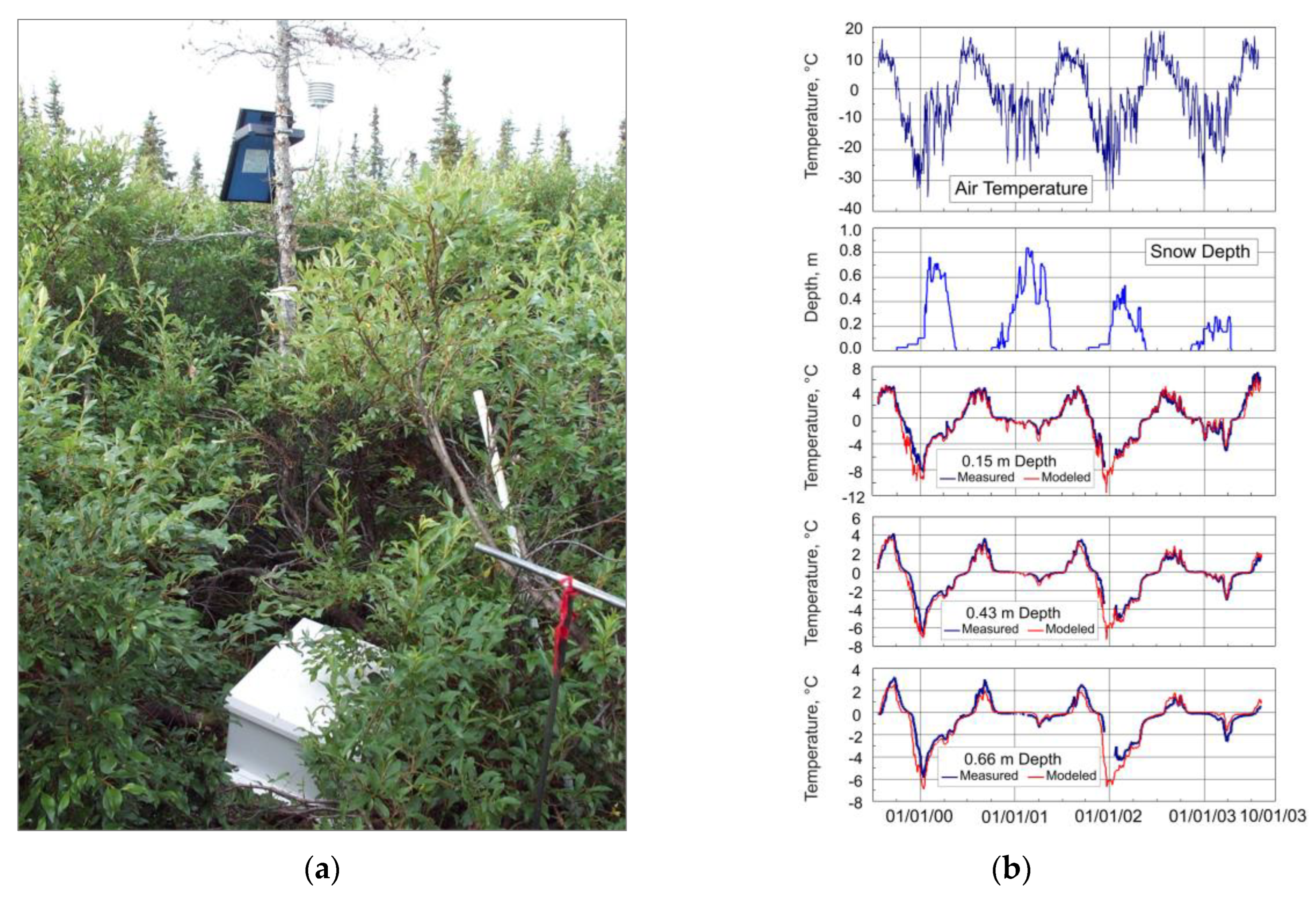 Preprints 105349 g008