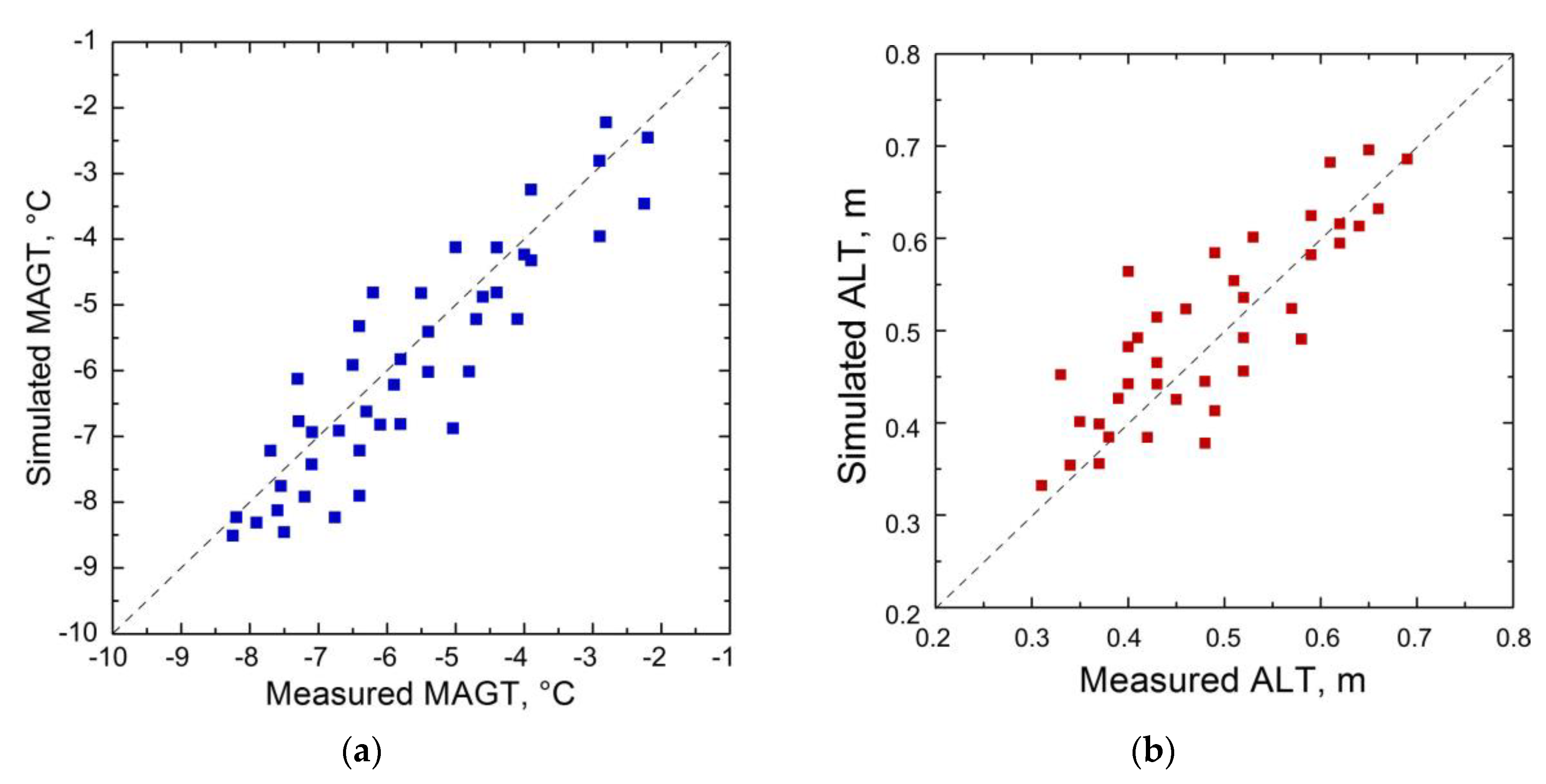 Preprints 105349 g010