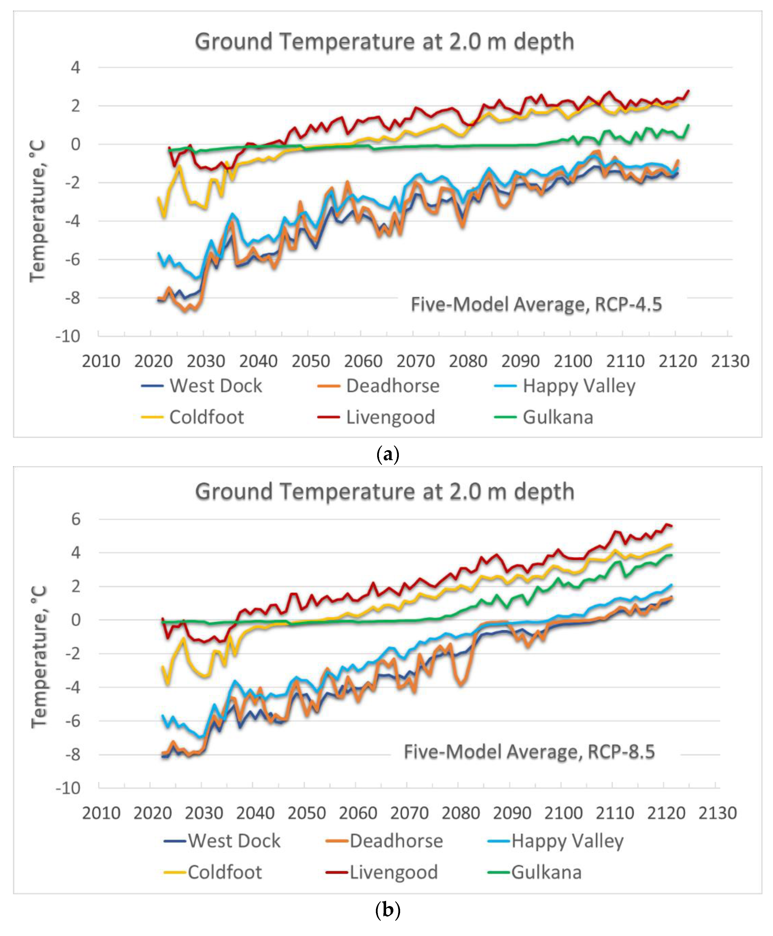 Preprints 105349 g012