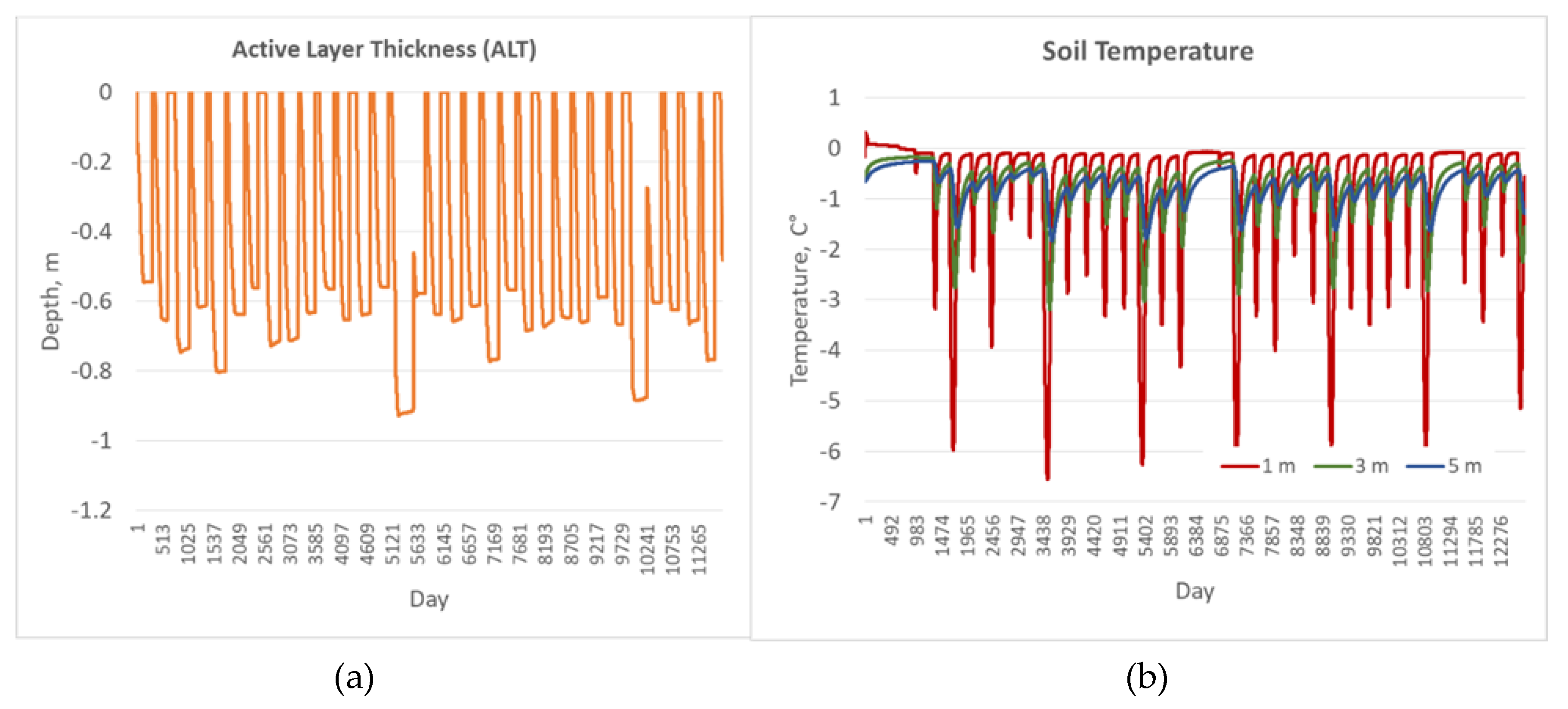 Preprints 105349 g0a2