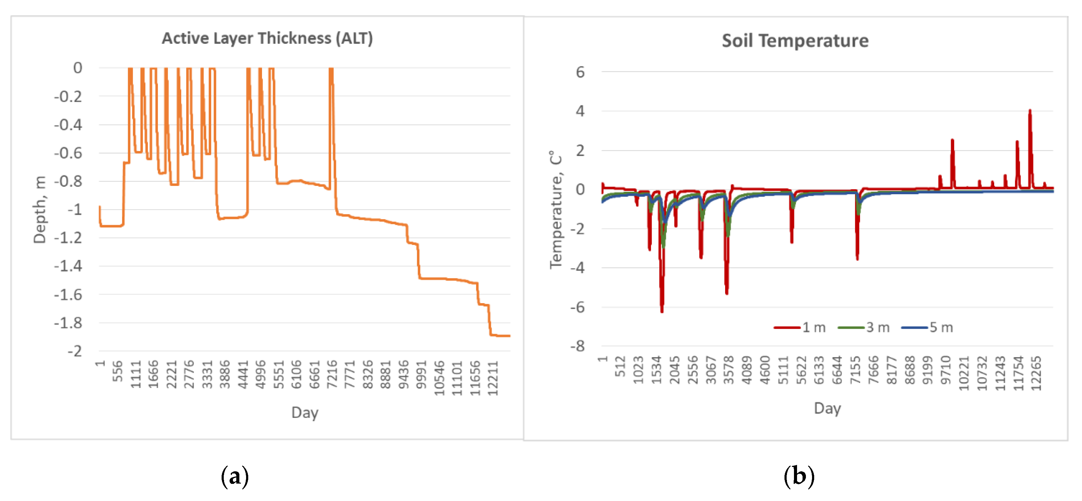 Preprints 105349 g0a3