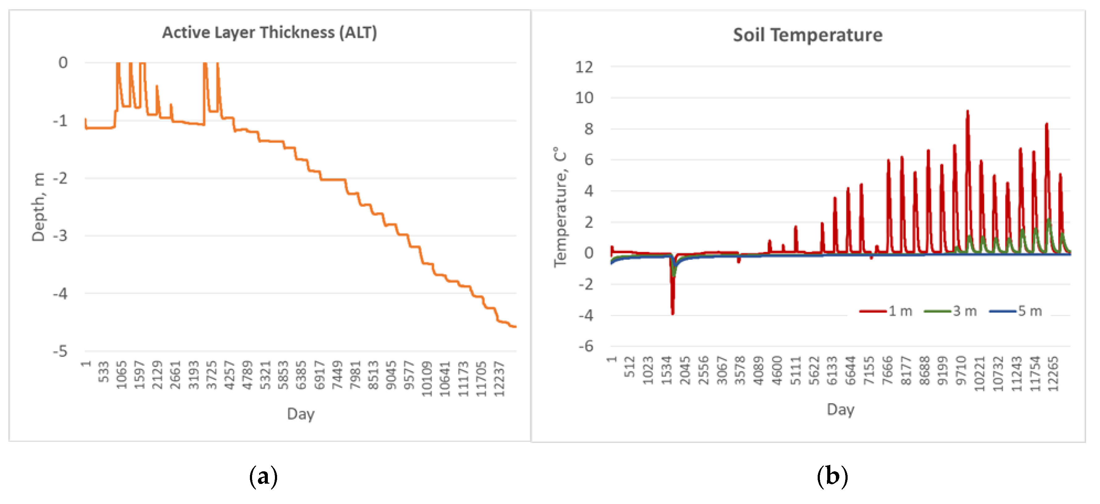 Preprints 105349 g0a5