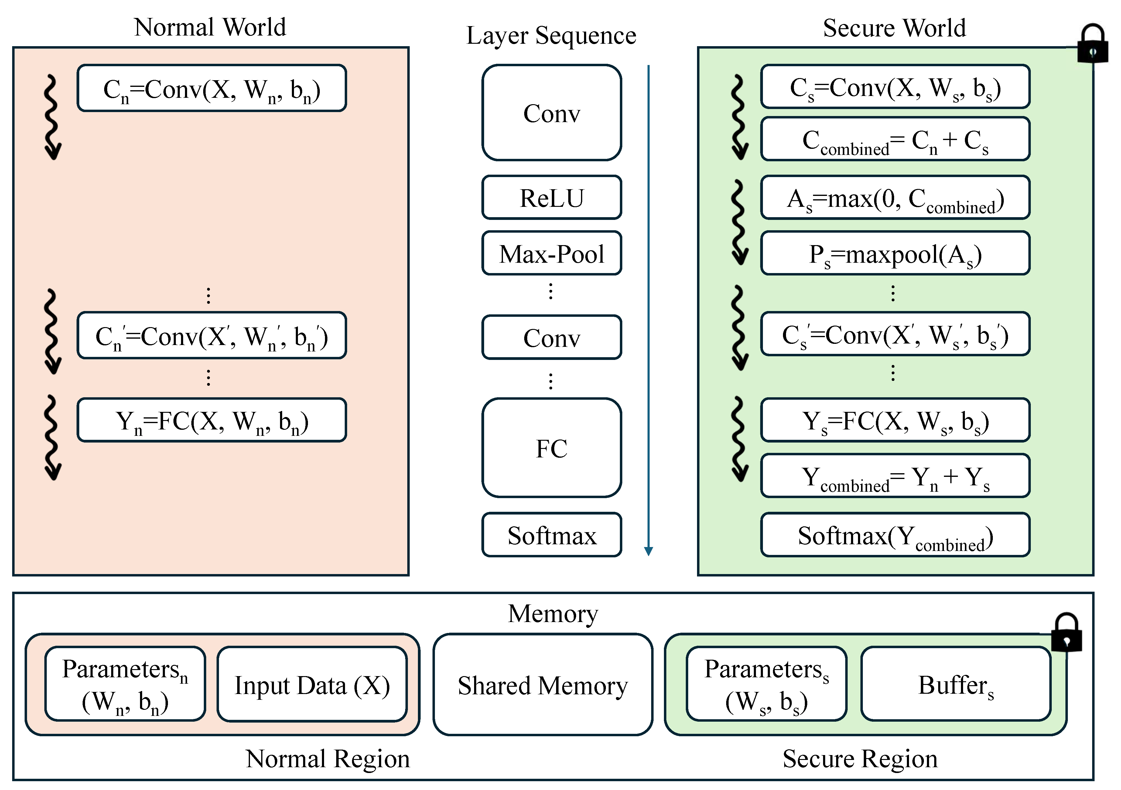 Preprints 140705 g001