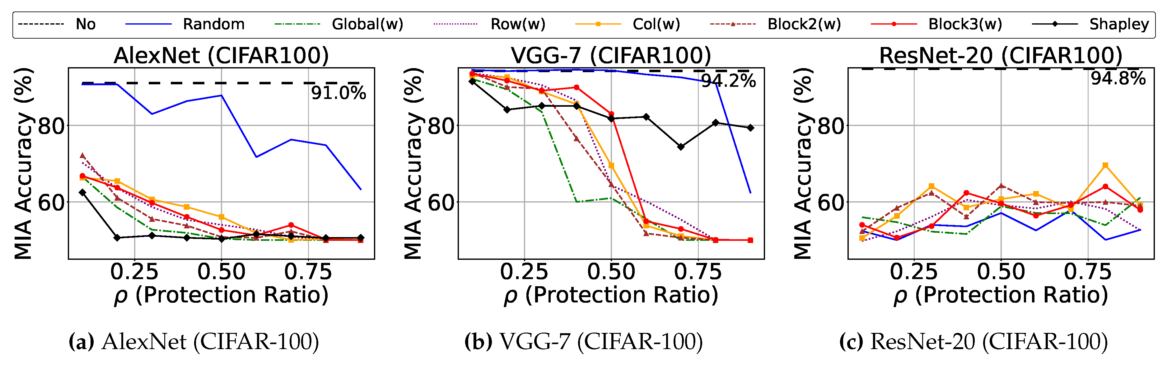 Preprints 140705 g002