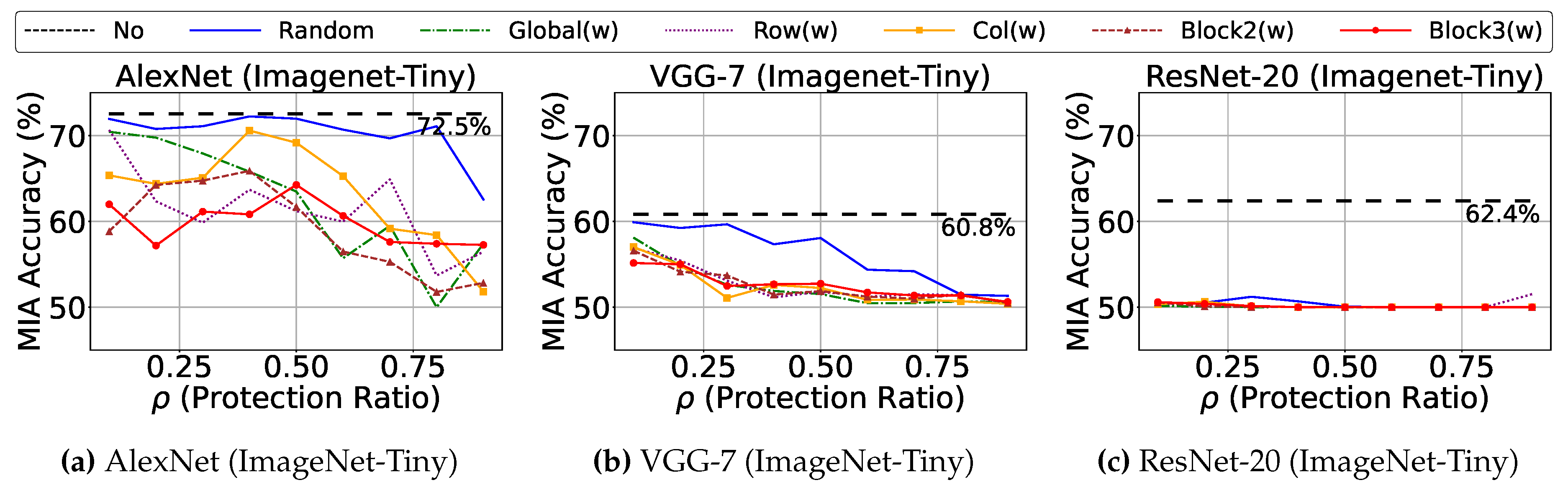 Preprints 140705 g003