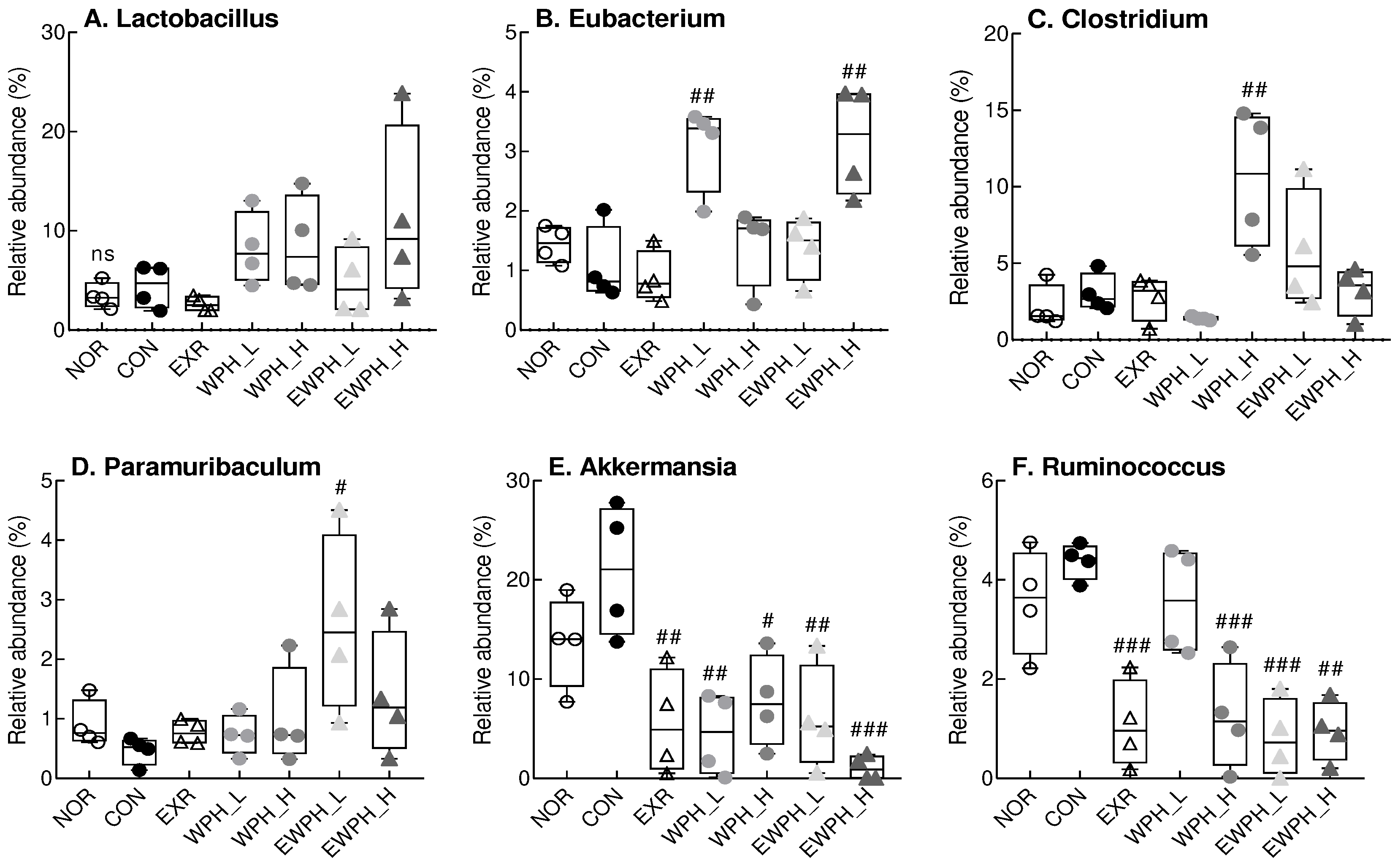 Preprints 90369 g007