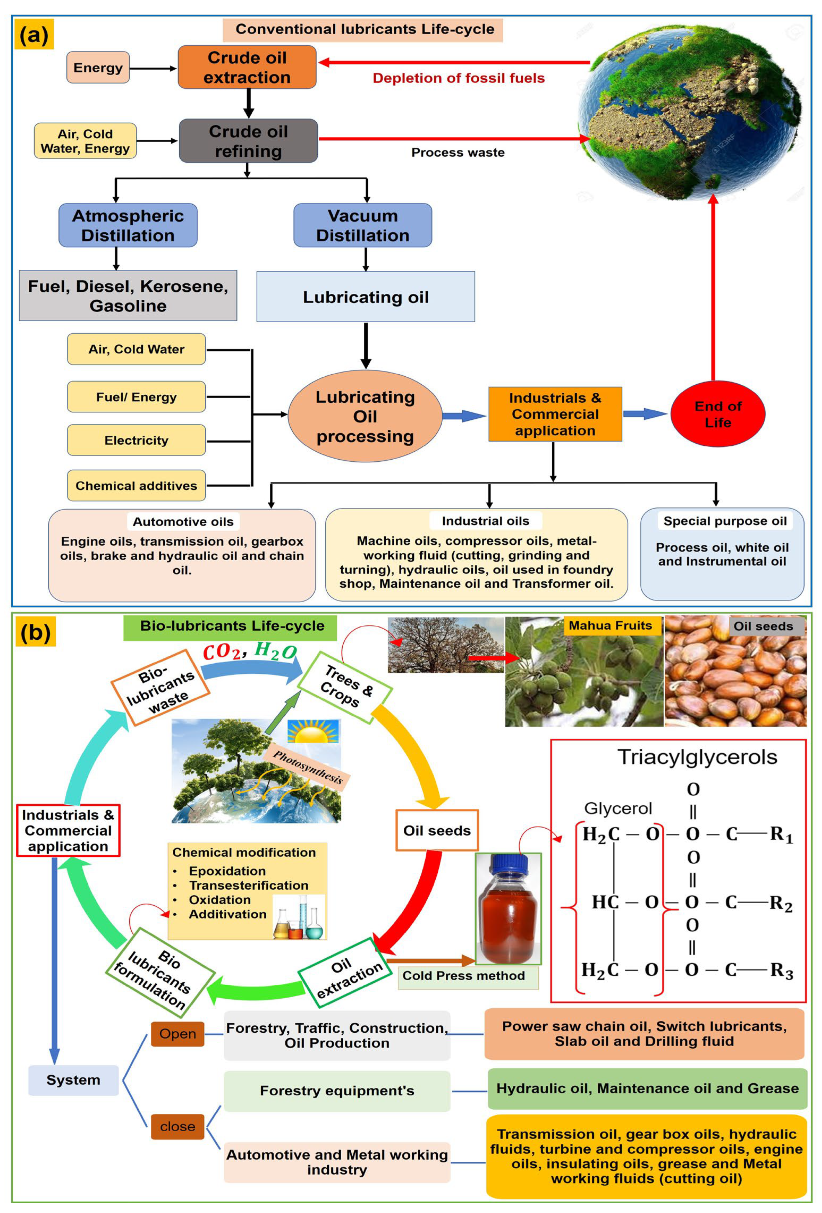 Preprints 163266 g001