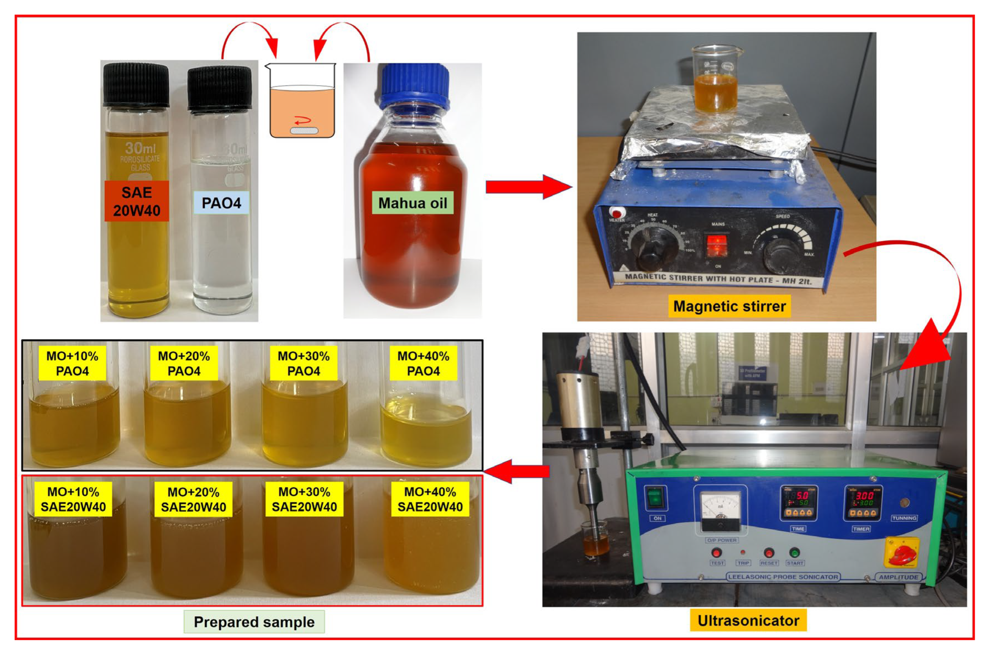 Preprints 163266 g002