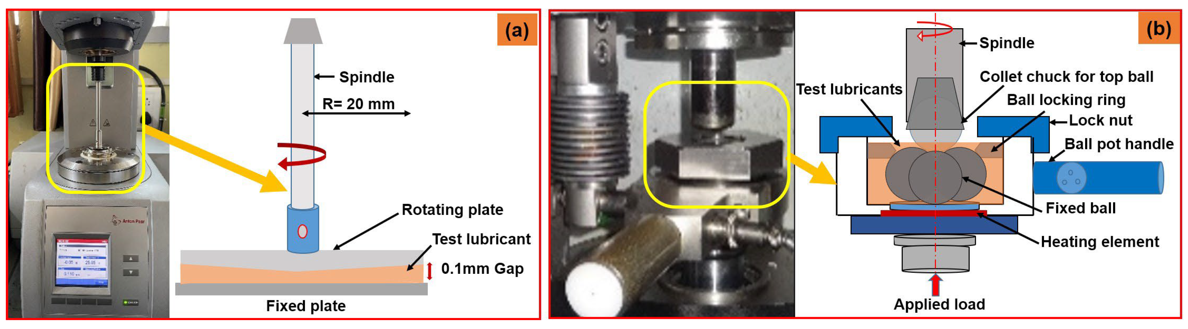 Preprints 163266 g003