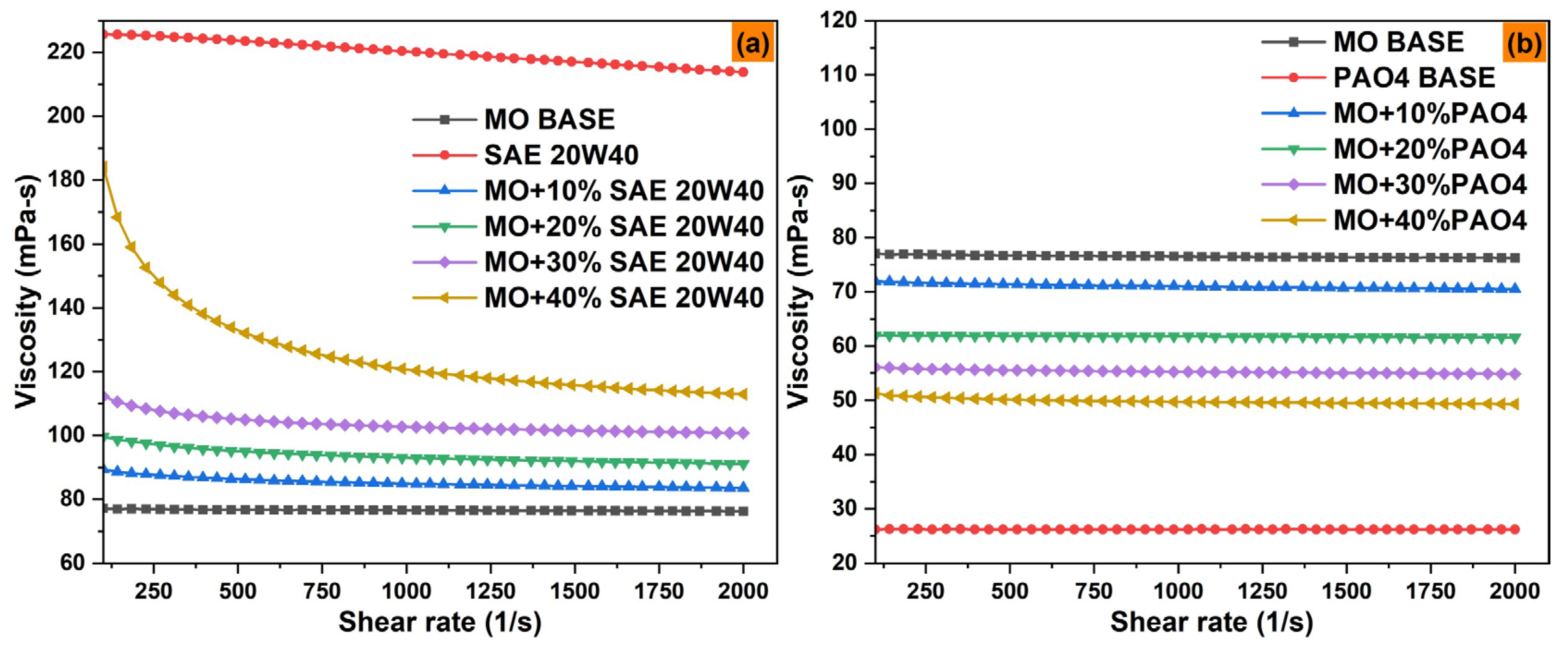 Preprints 163266 g005