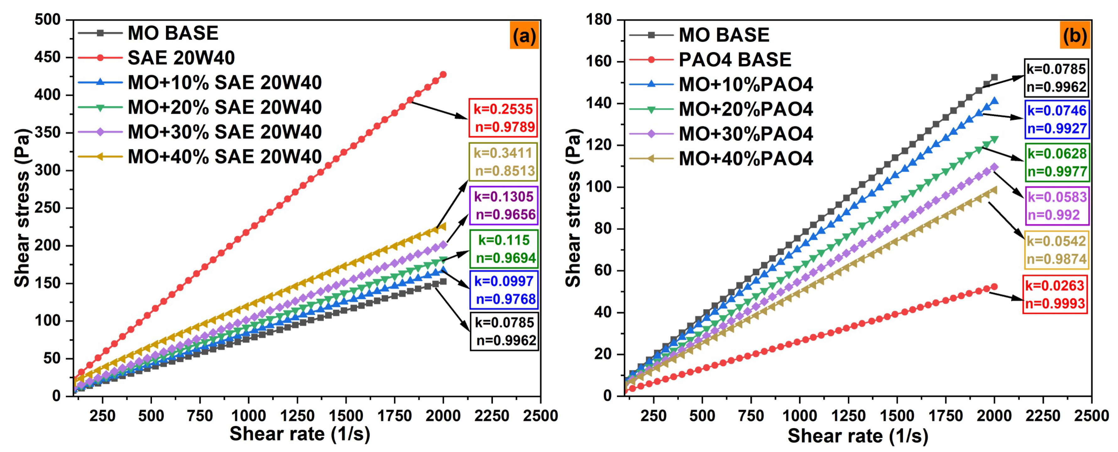 Preprints 163266 g006