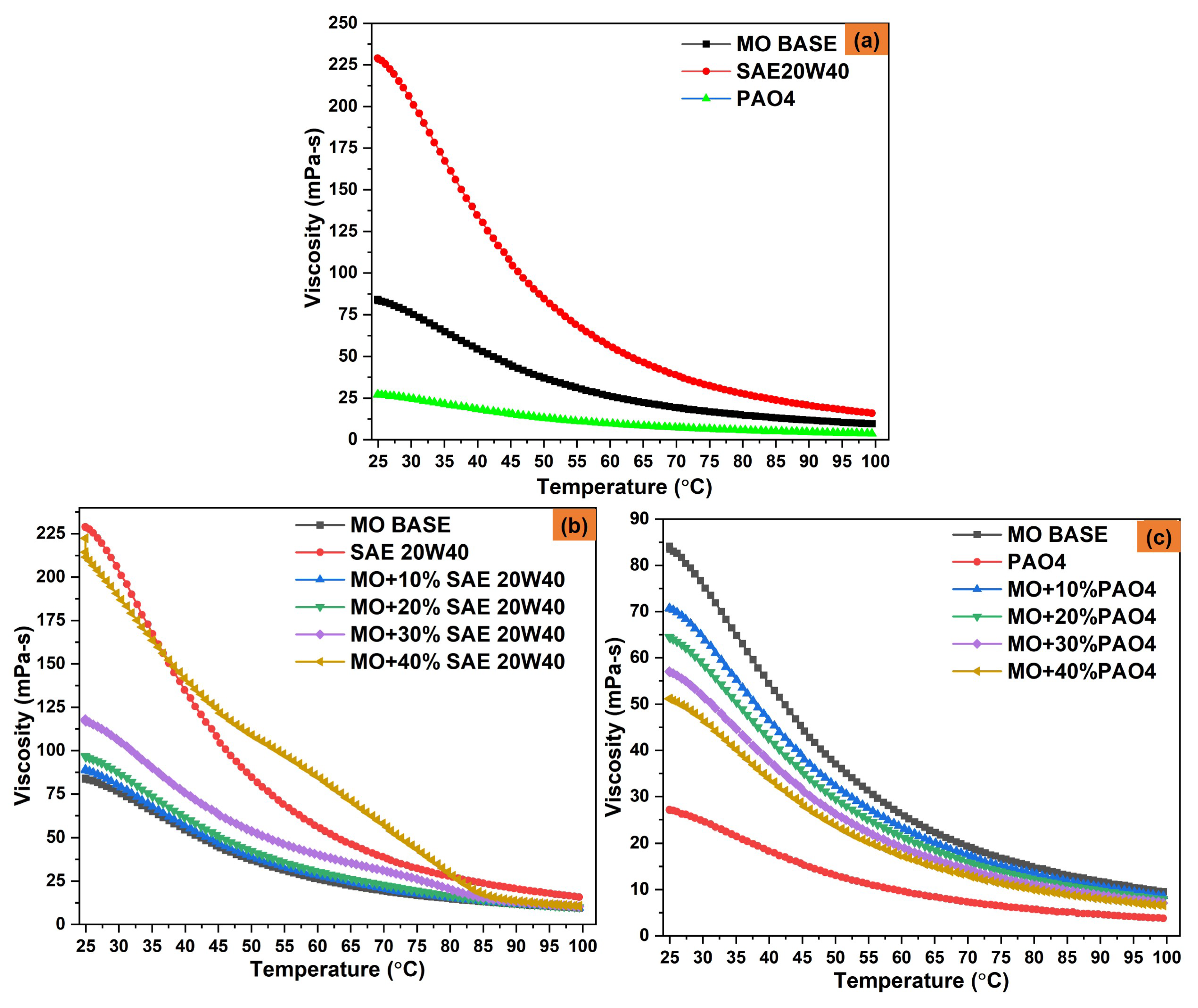 Preprints 163266 g007