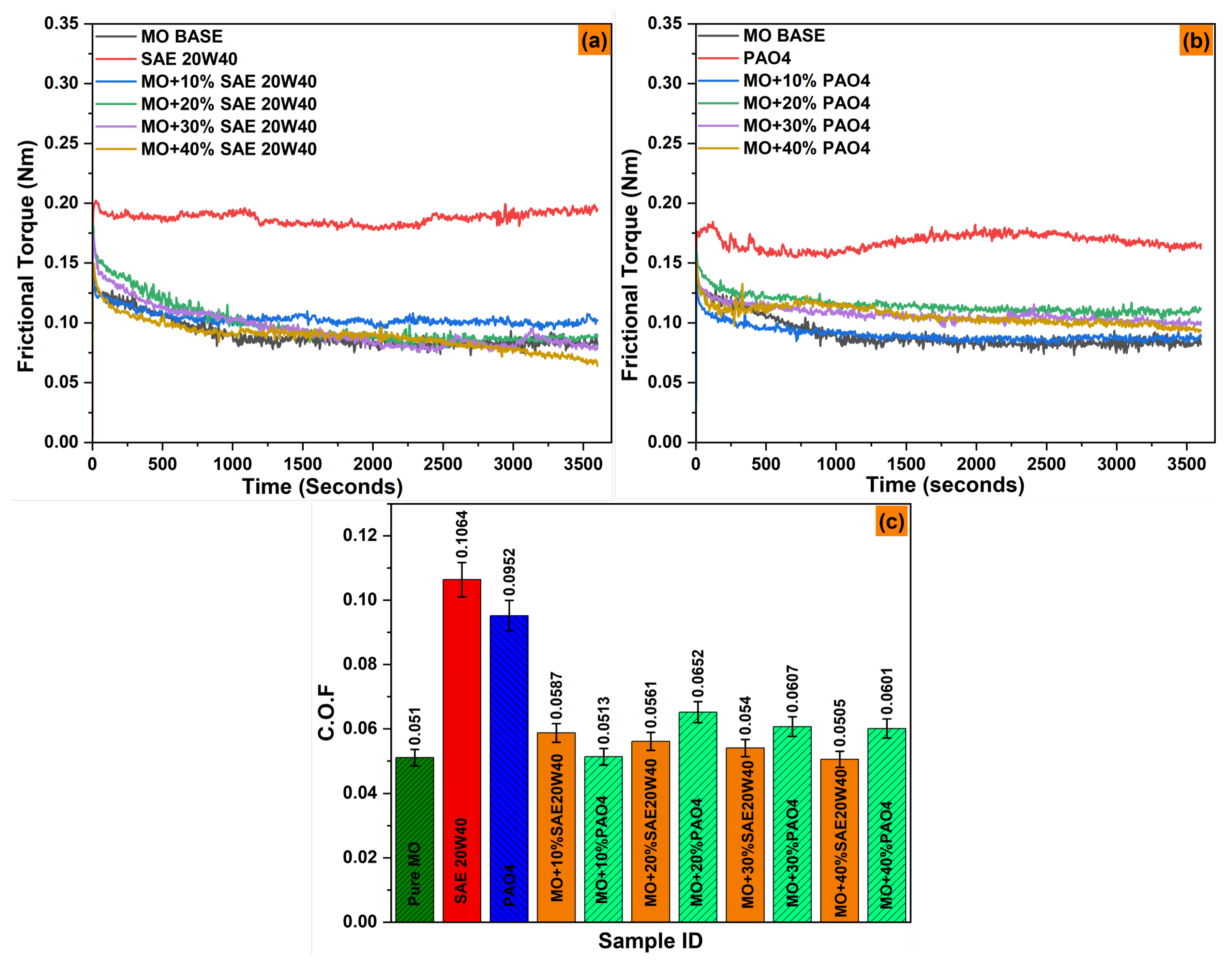 Preprints 163266 g008