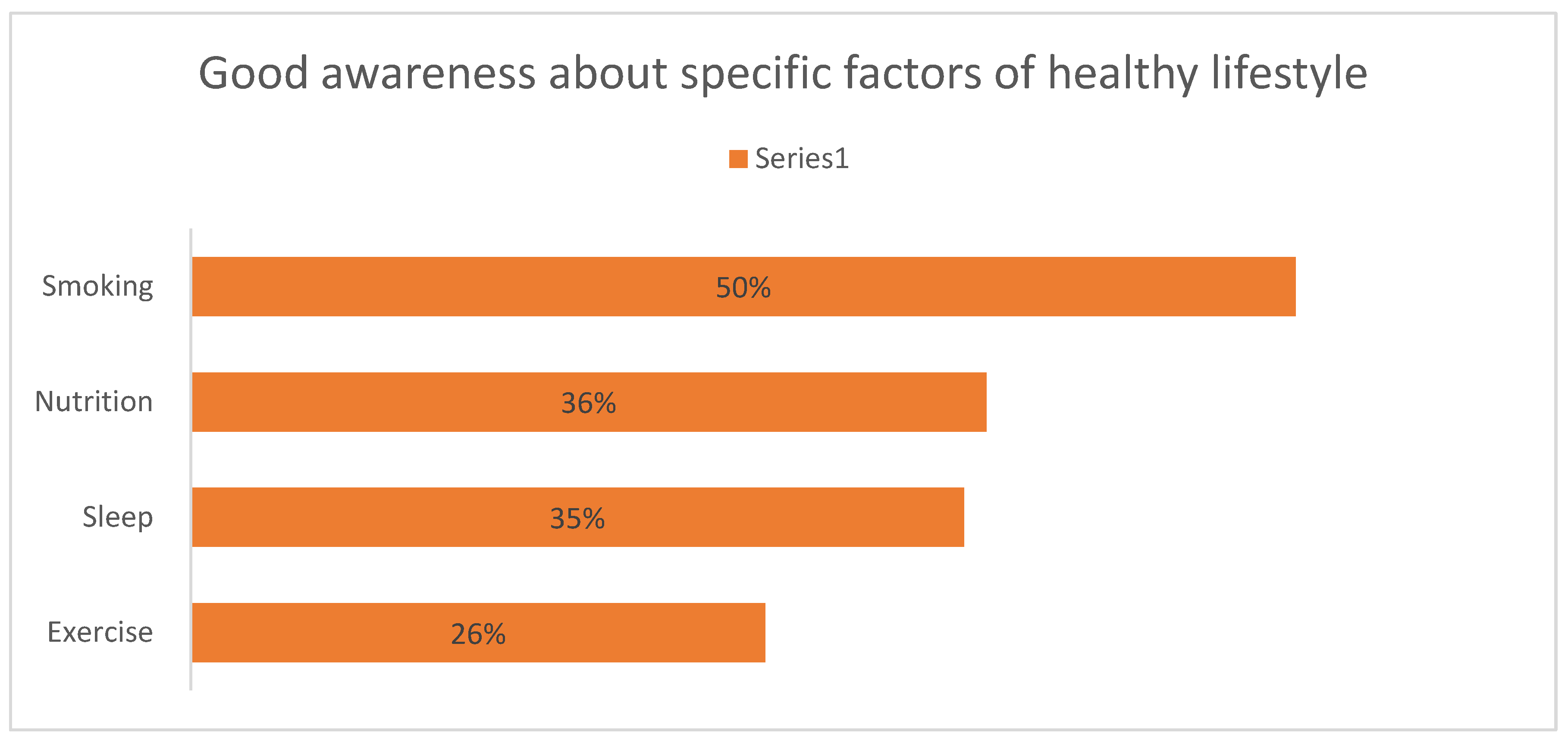 Preprints 151051 g002