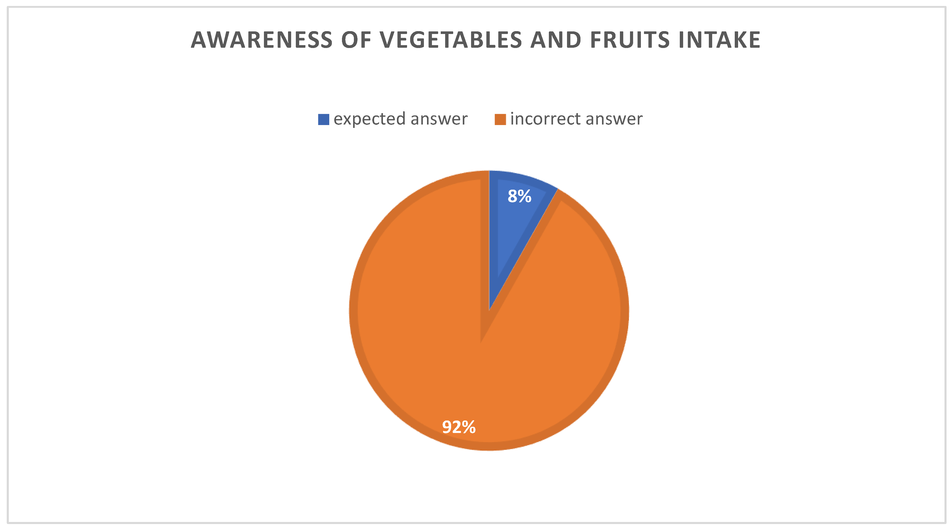 Preprints 151051 g003