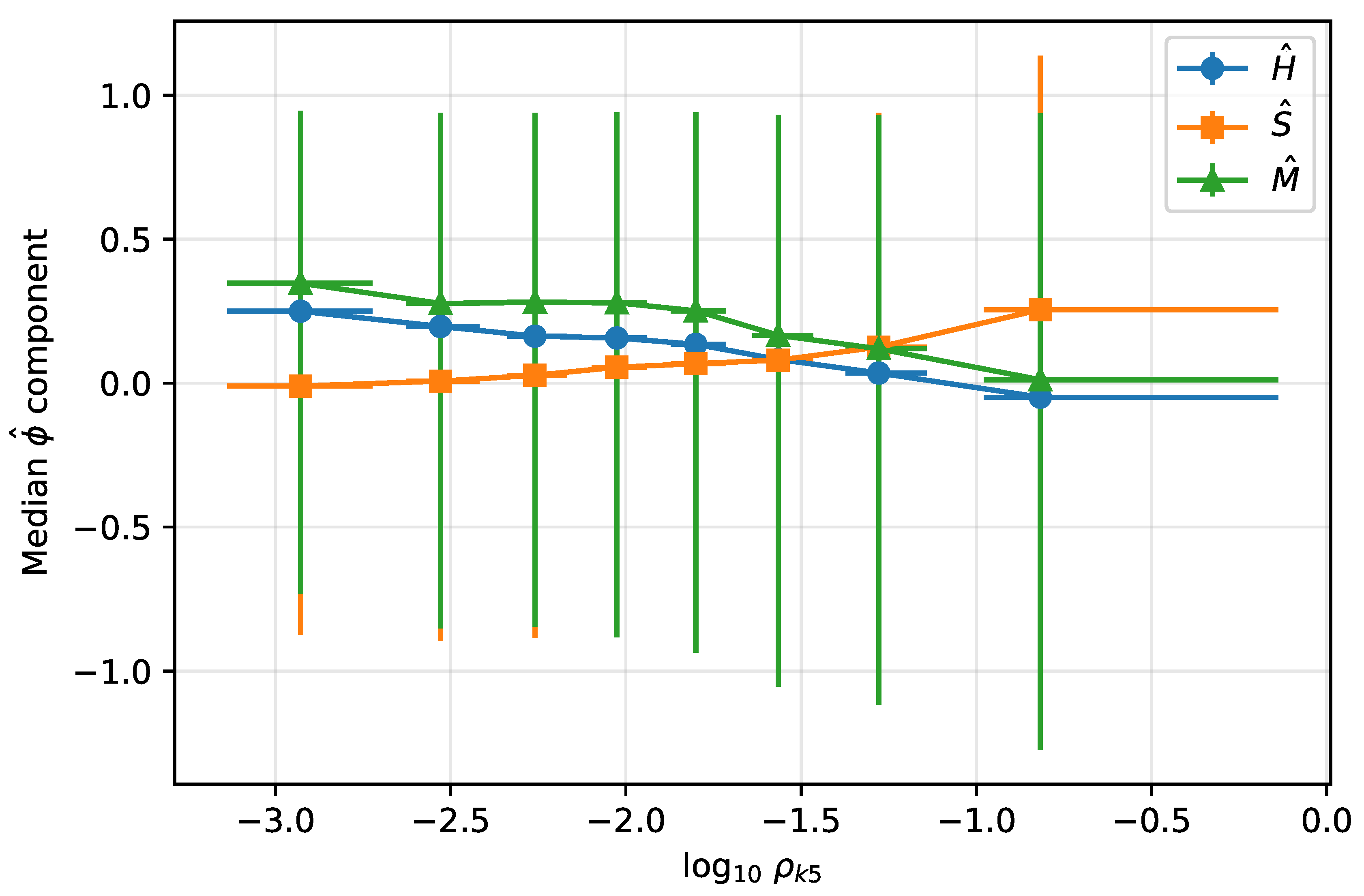 Preprints 195202 g002