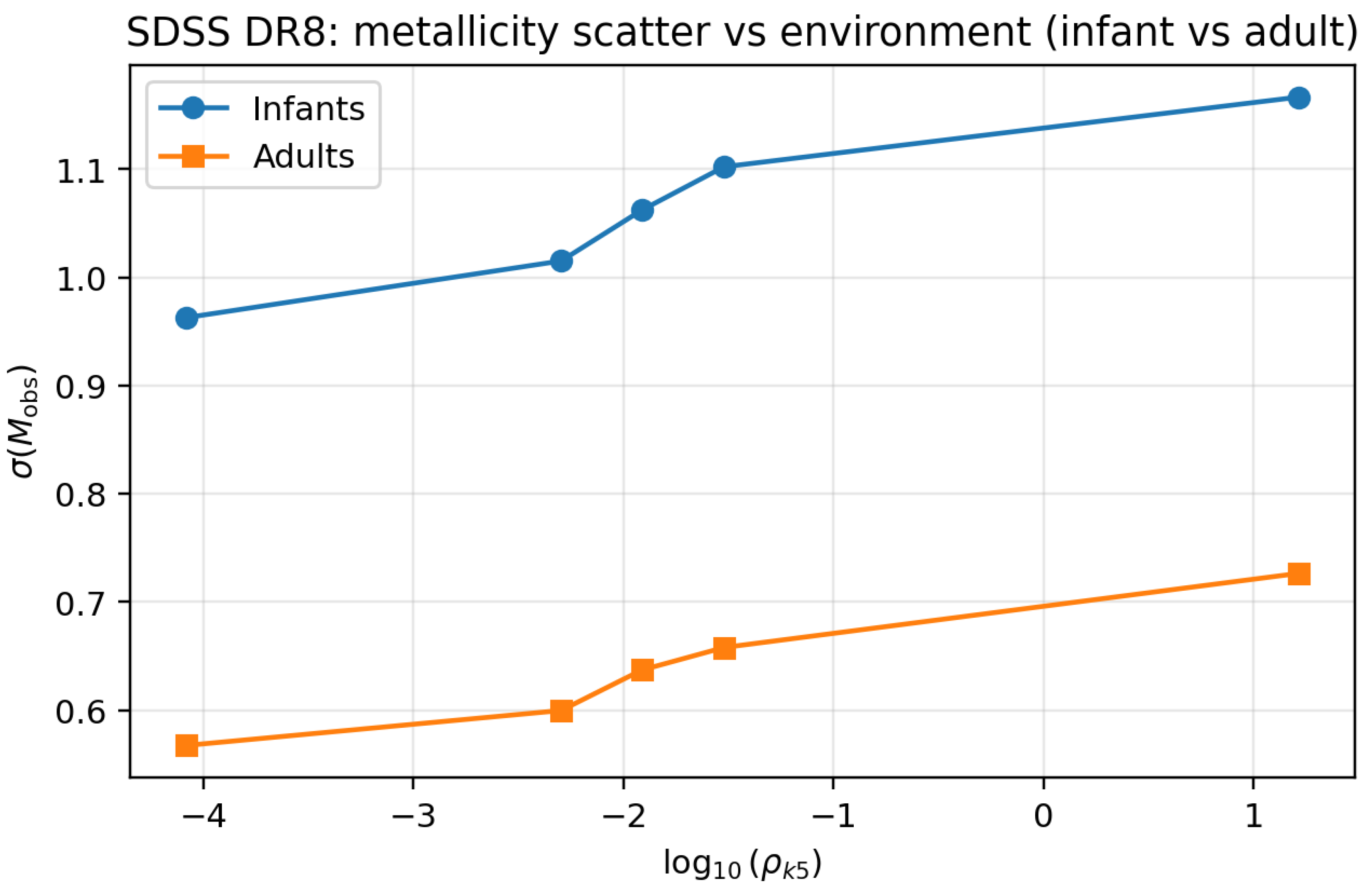 Preprints 195202 g003