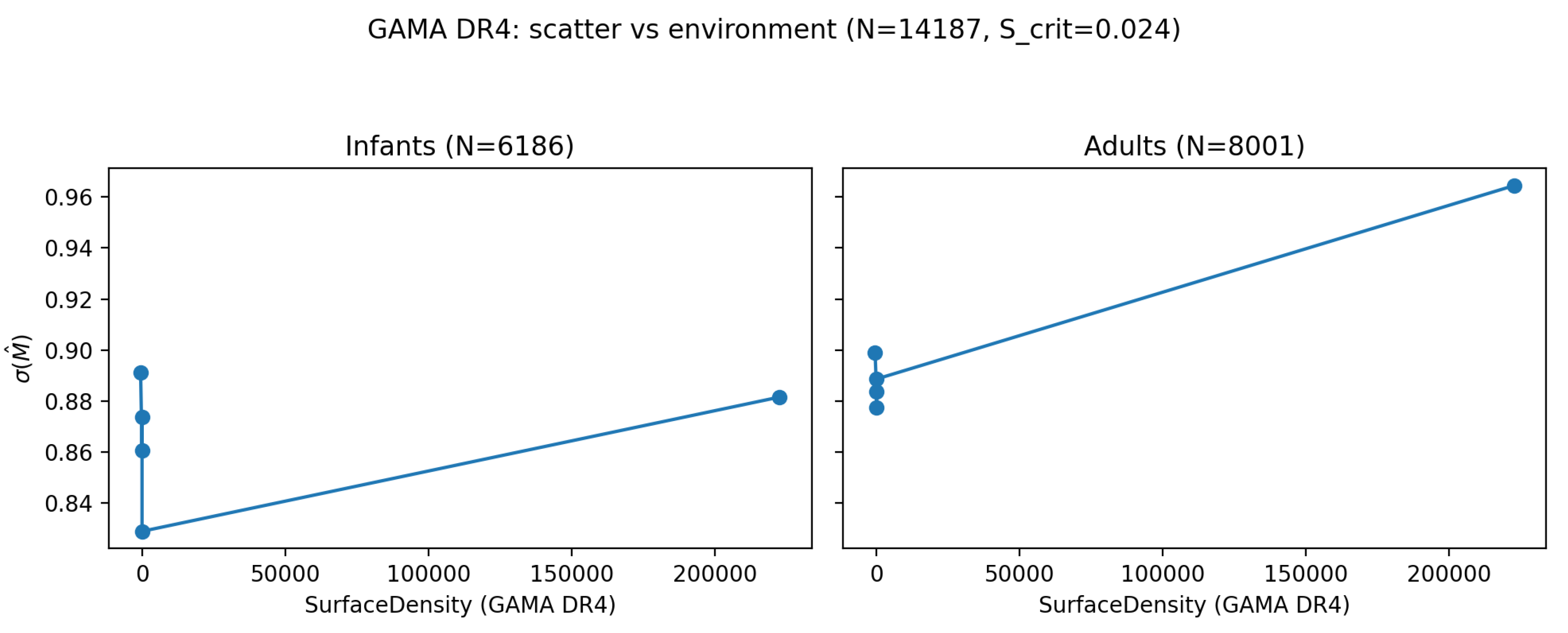 Preprints 195202 g004