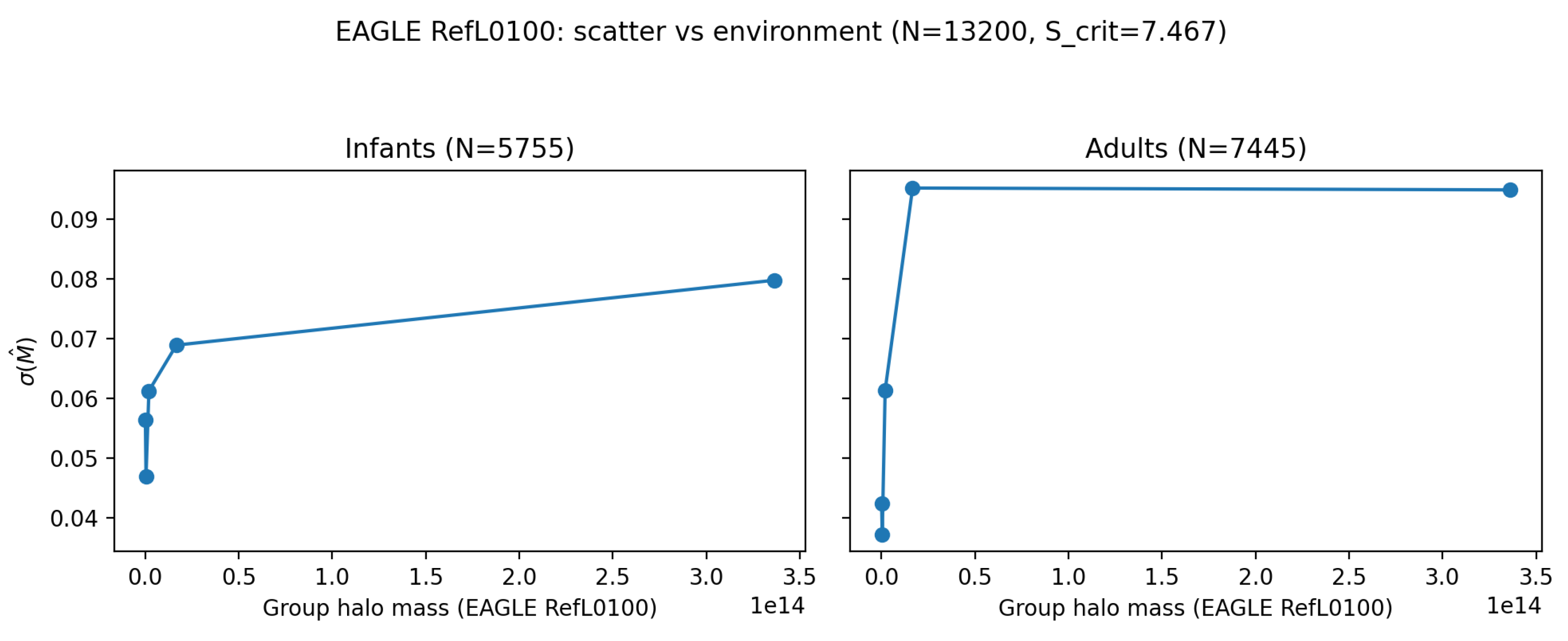 Preprints 195202 g005