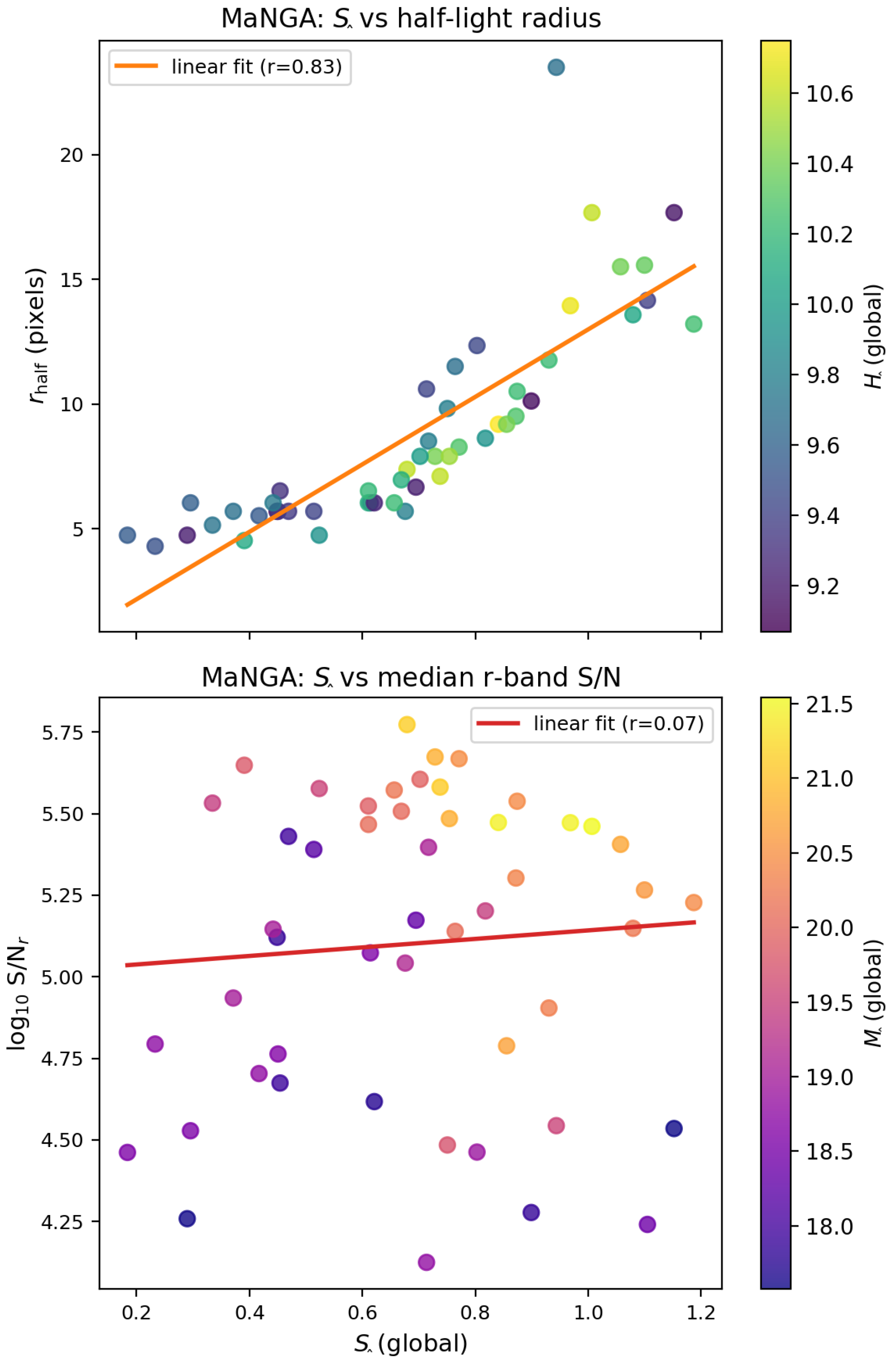Preprints 195202 g006