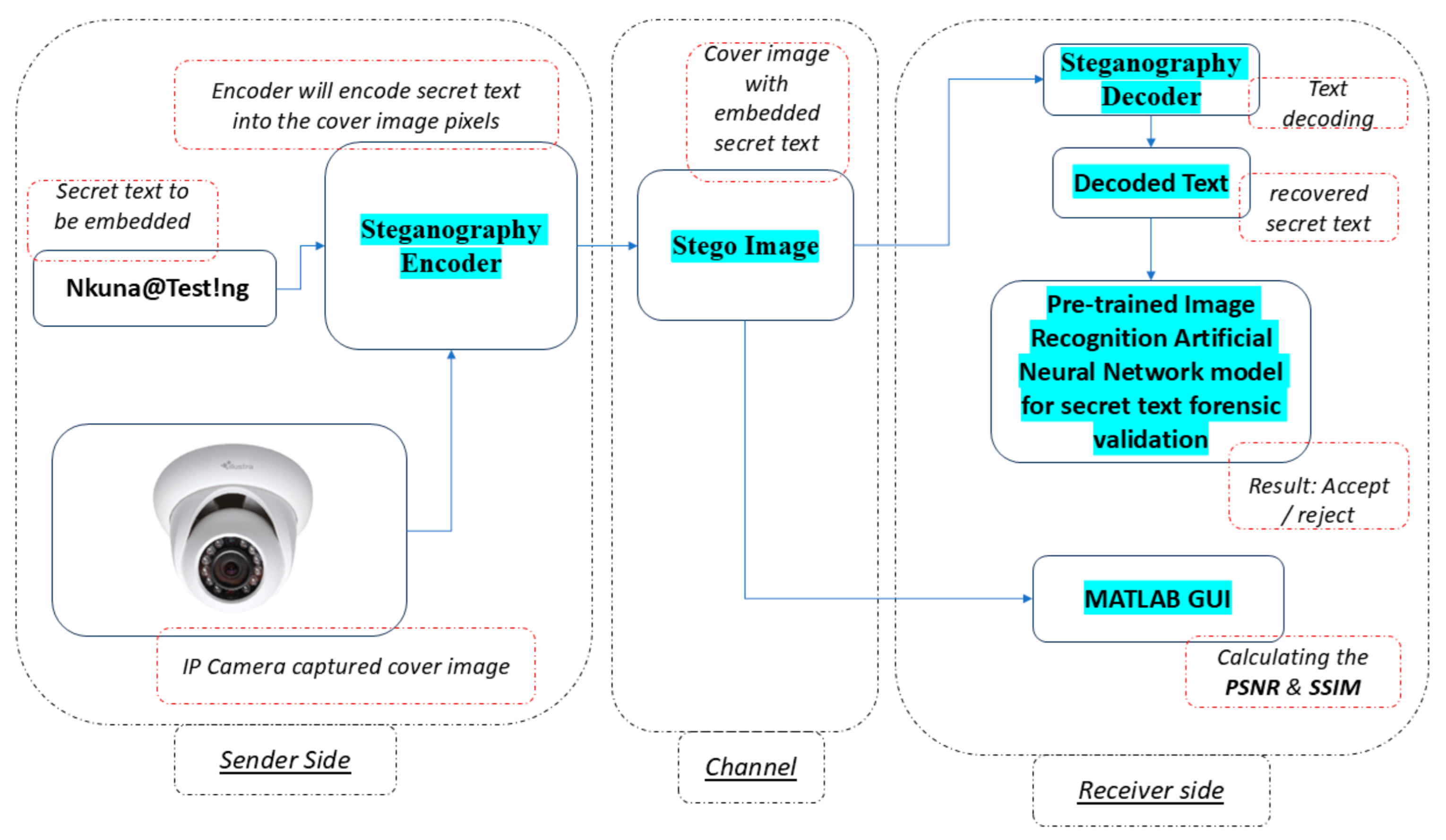 Preprints 190178 g001