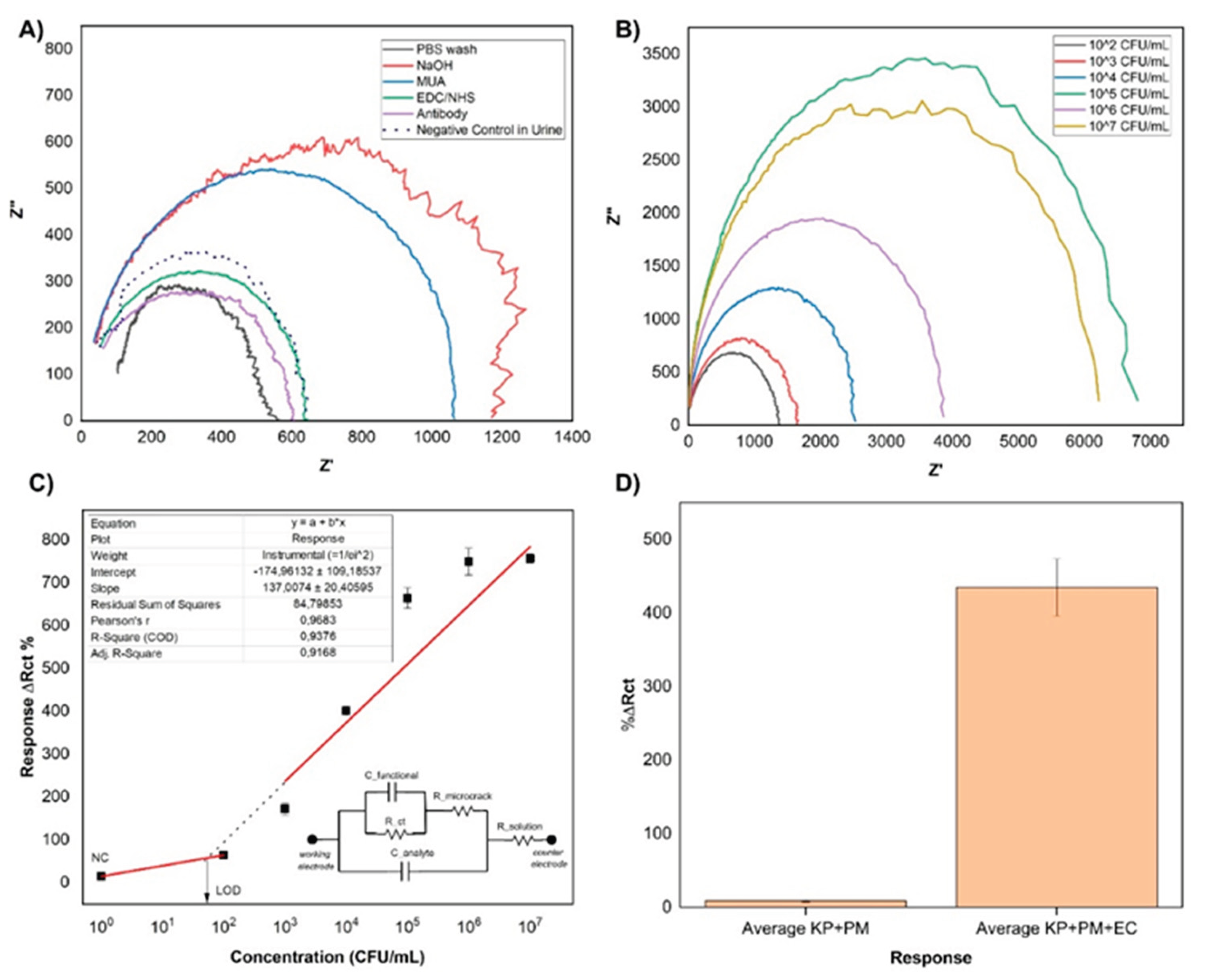 Preprints 189283 g003