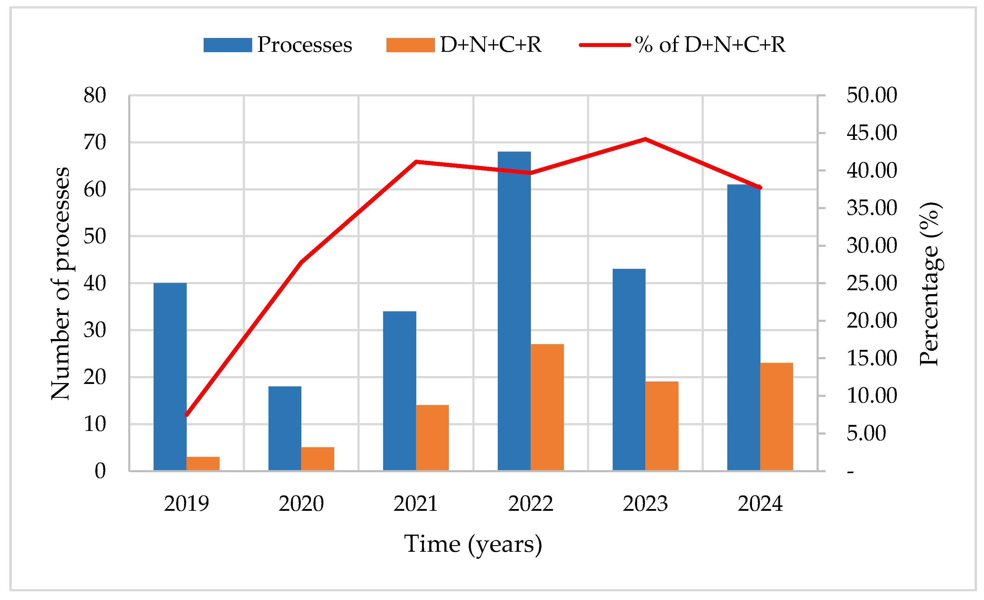 Preprints 168309 g004