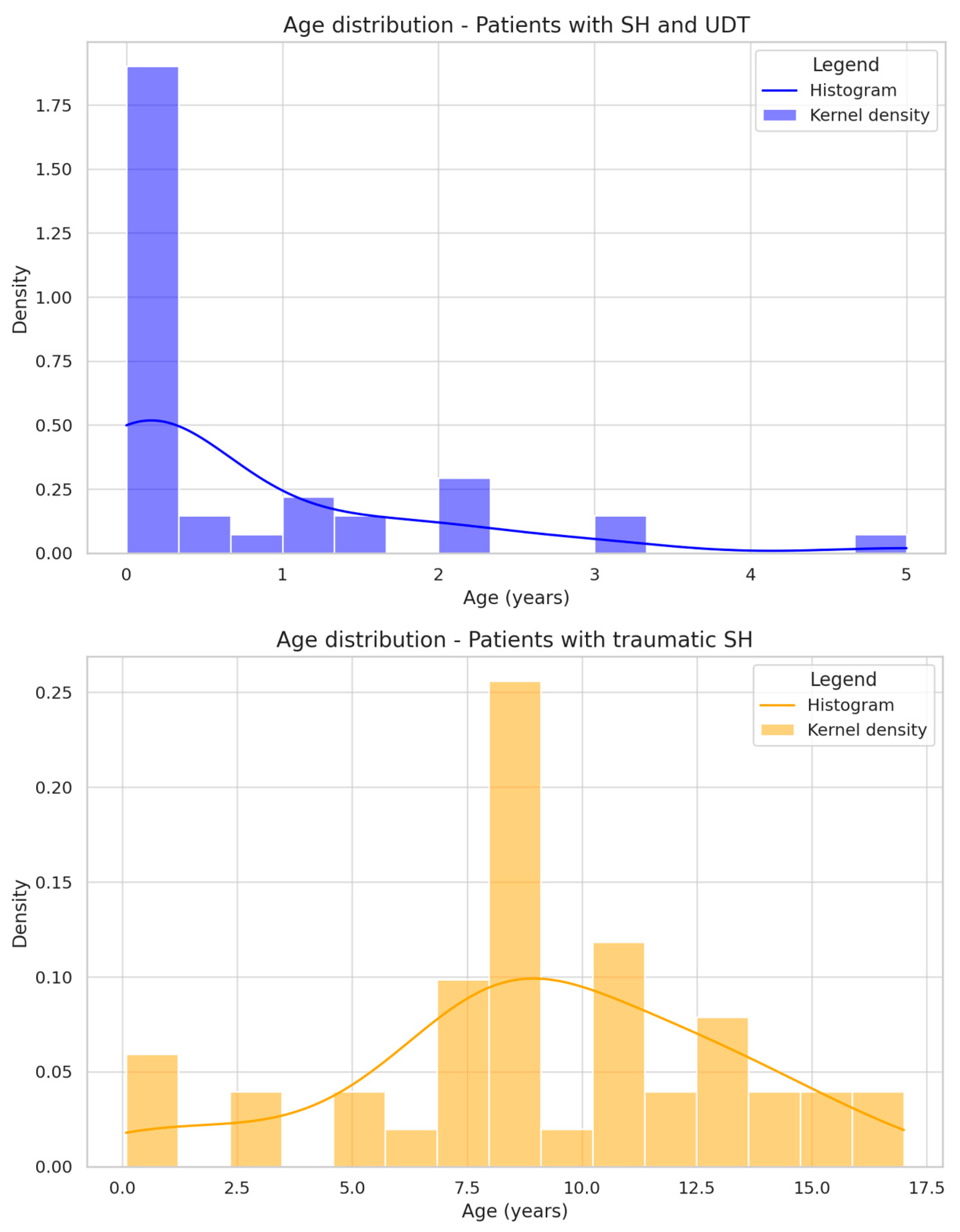 Preprints 147217 g002