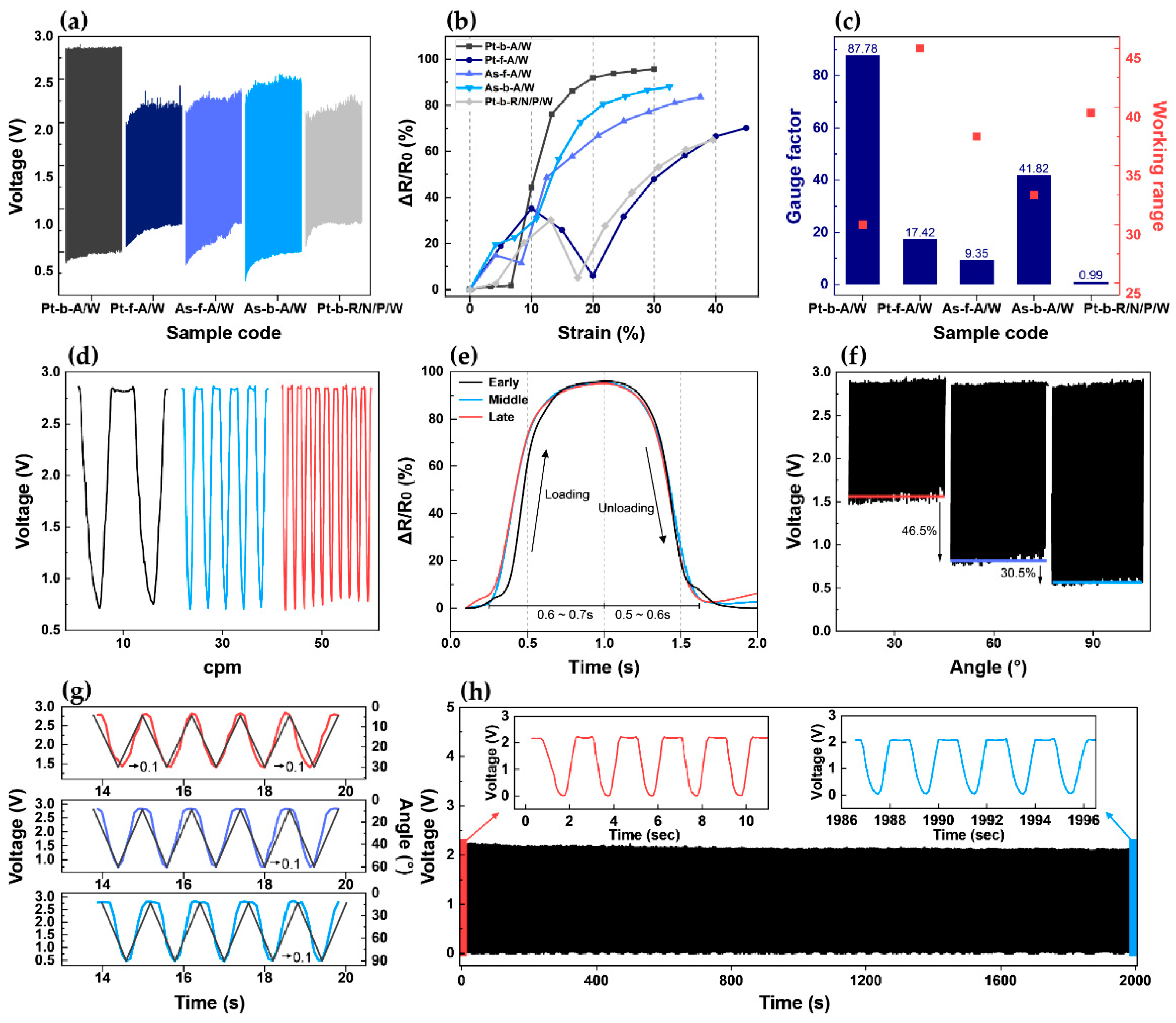 Preprints 163279 g002