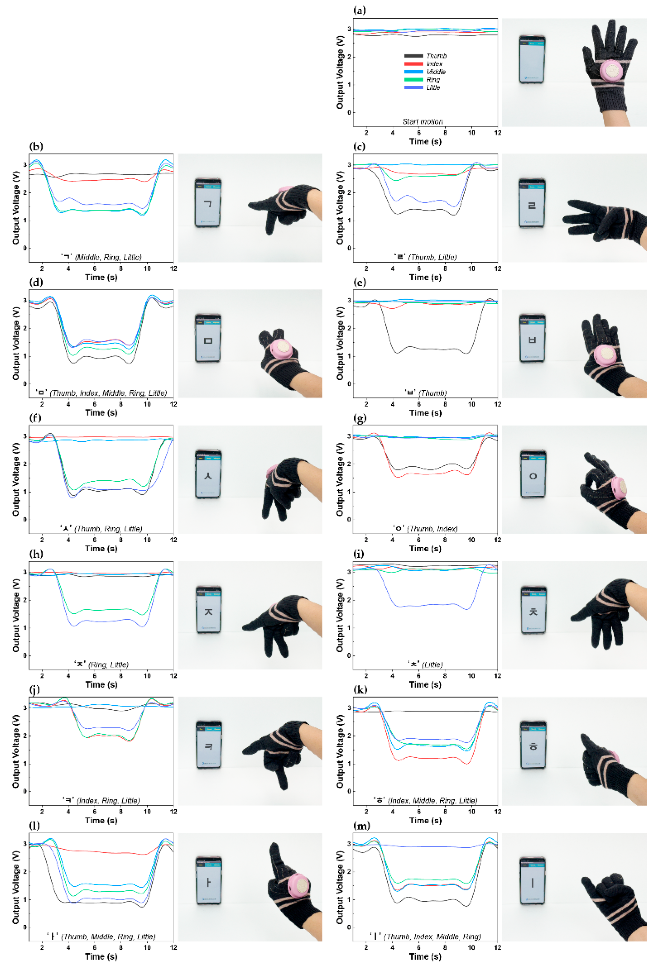 Preprints 163279 g004