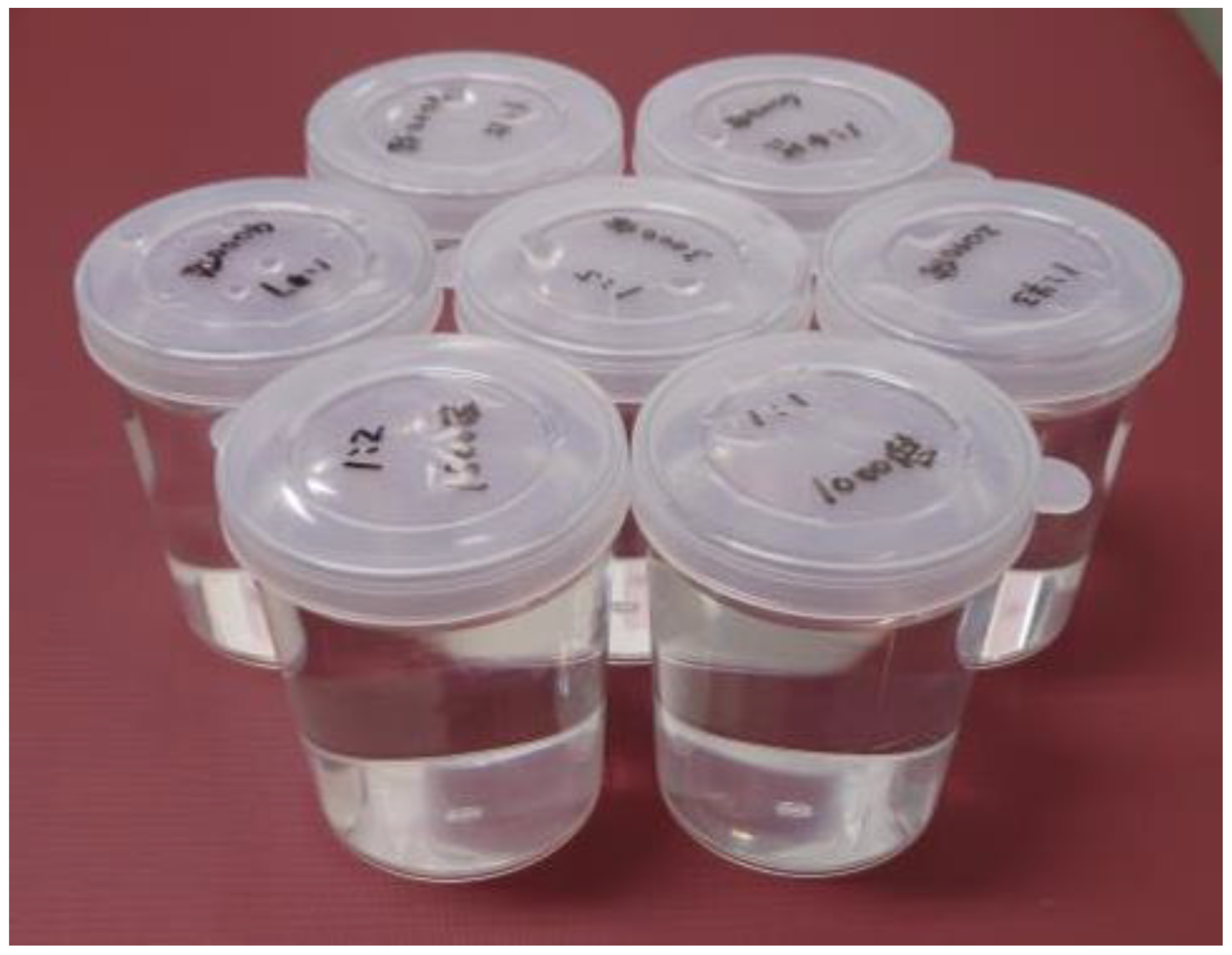 Preprints 156283 g001