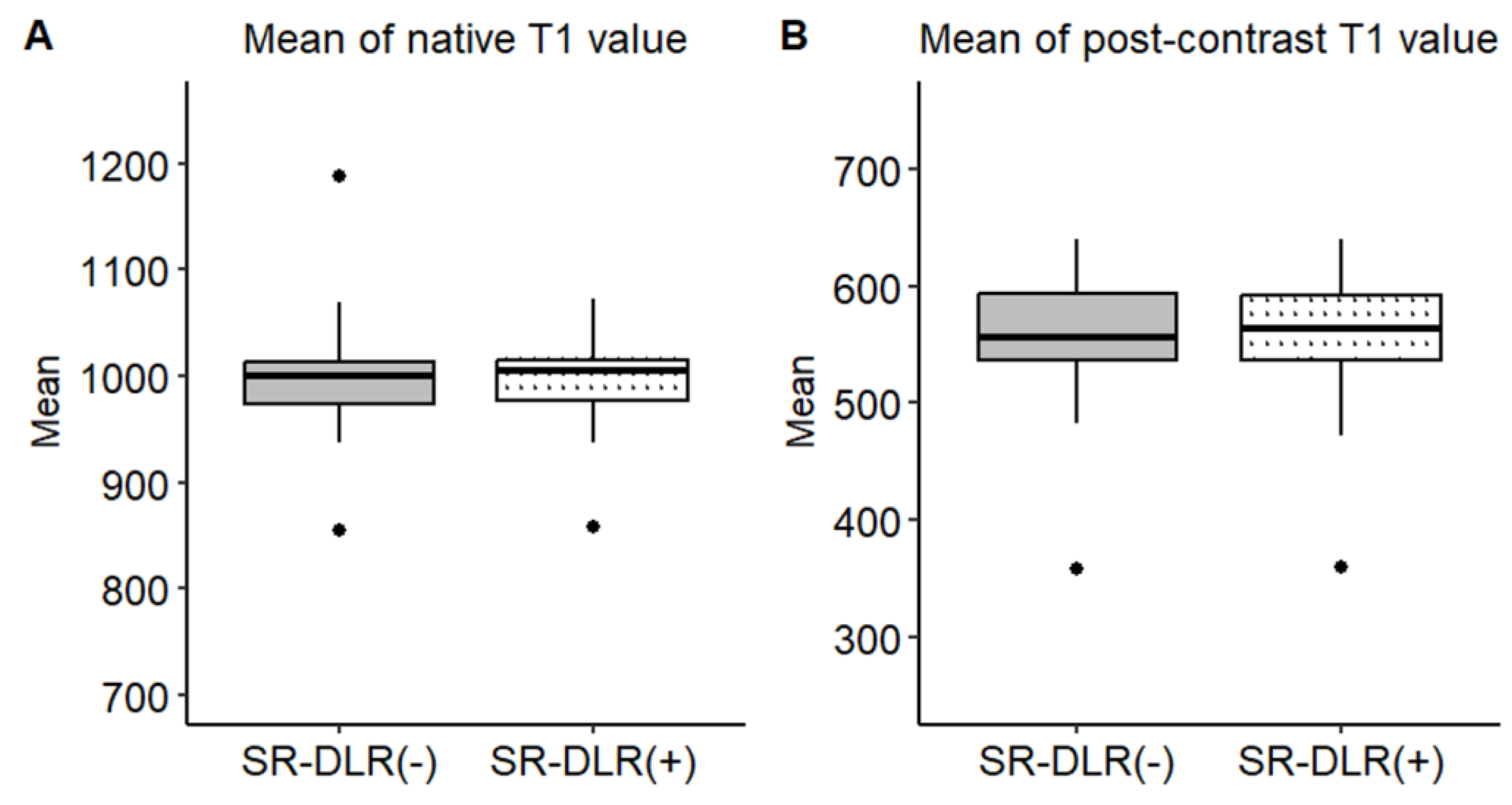 Preprints 156283 g003