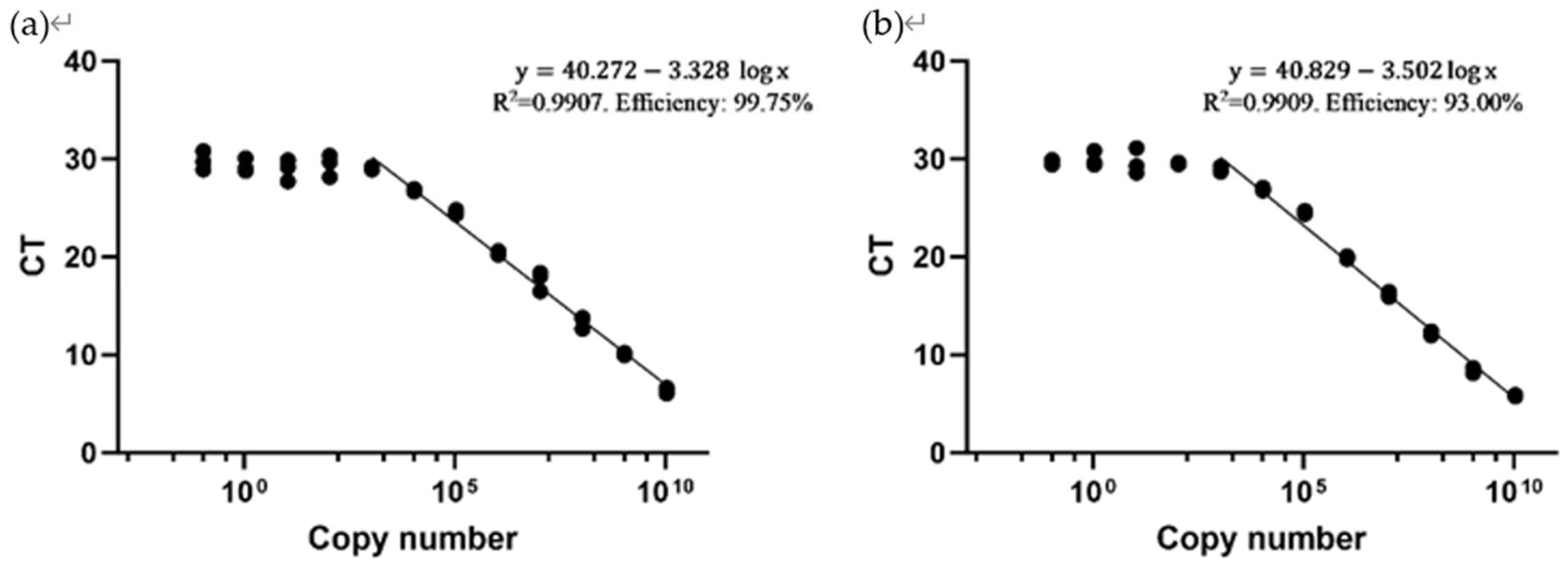 Preprints 96899 g003