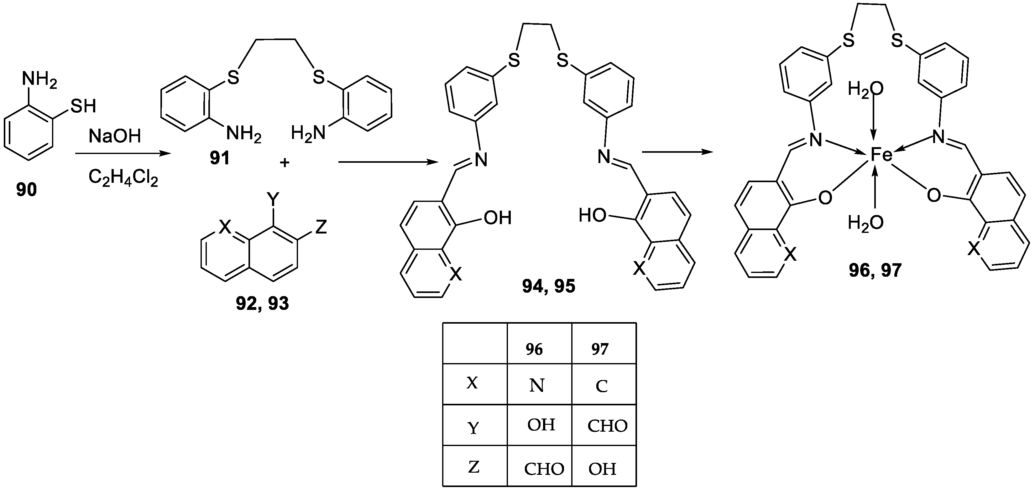 Preprints 95200 sch018