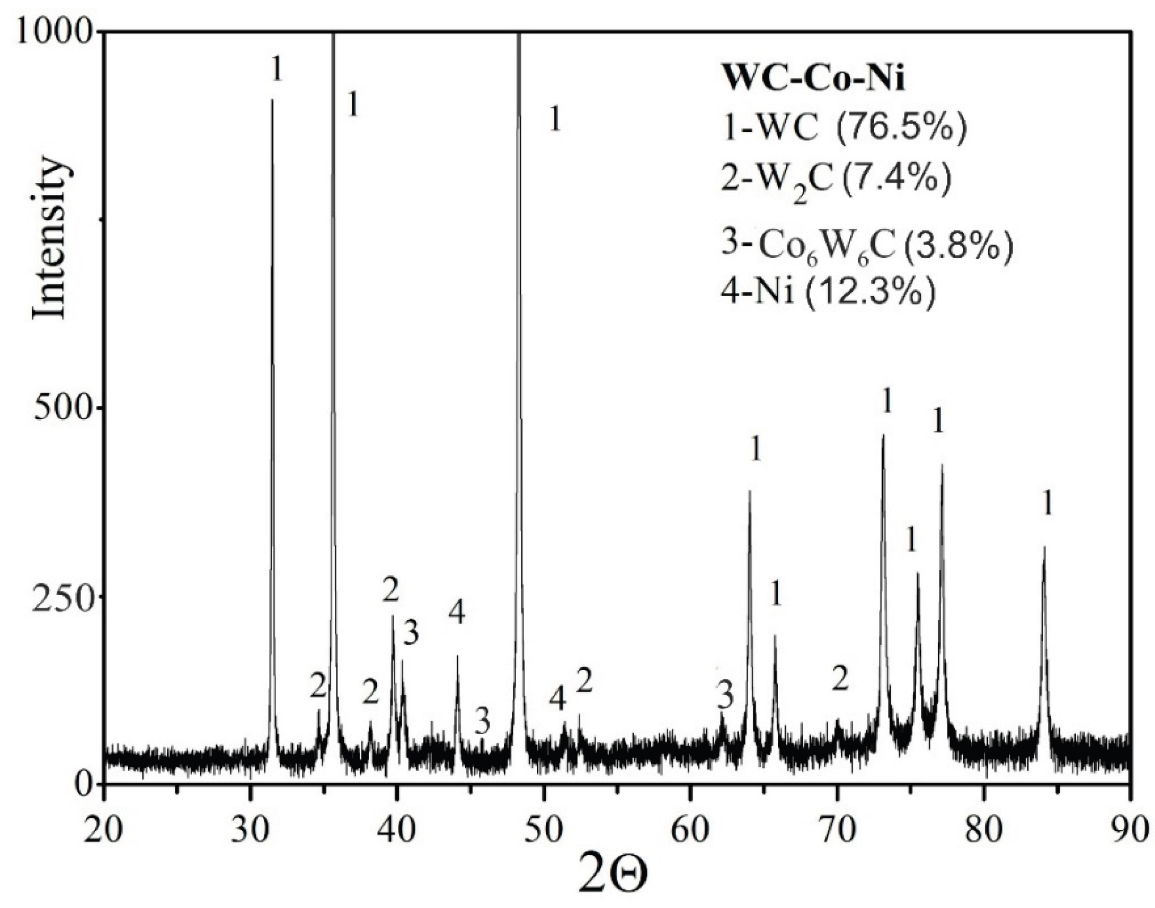 Preprints 206214 g008