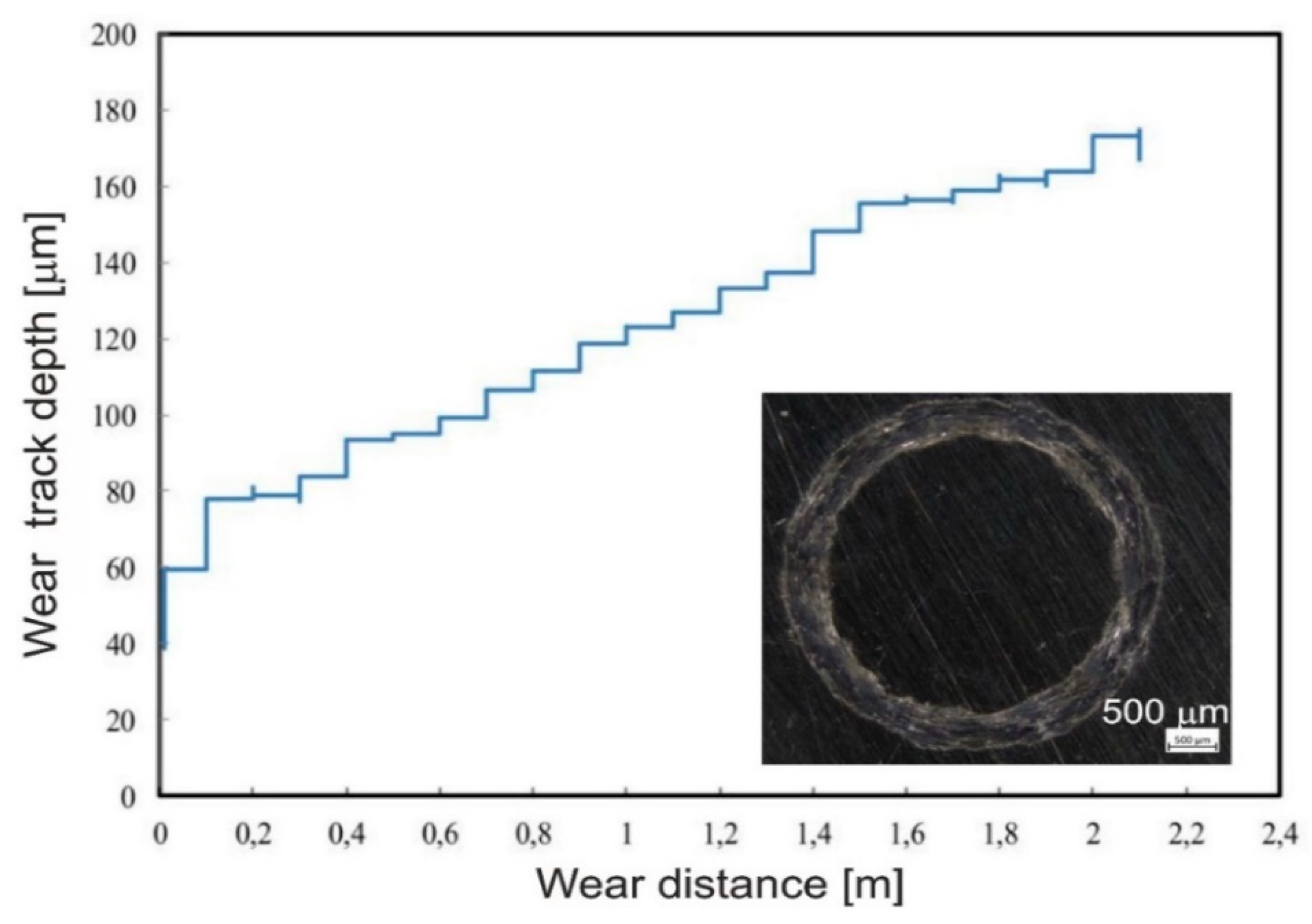 Preprints 206214 g014