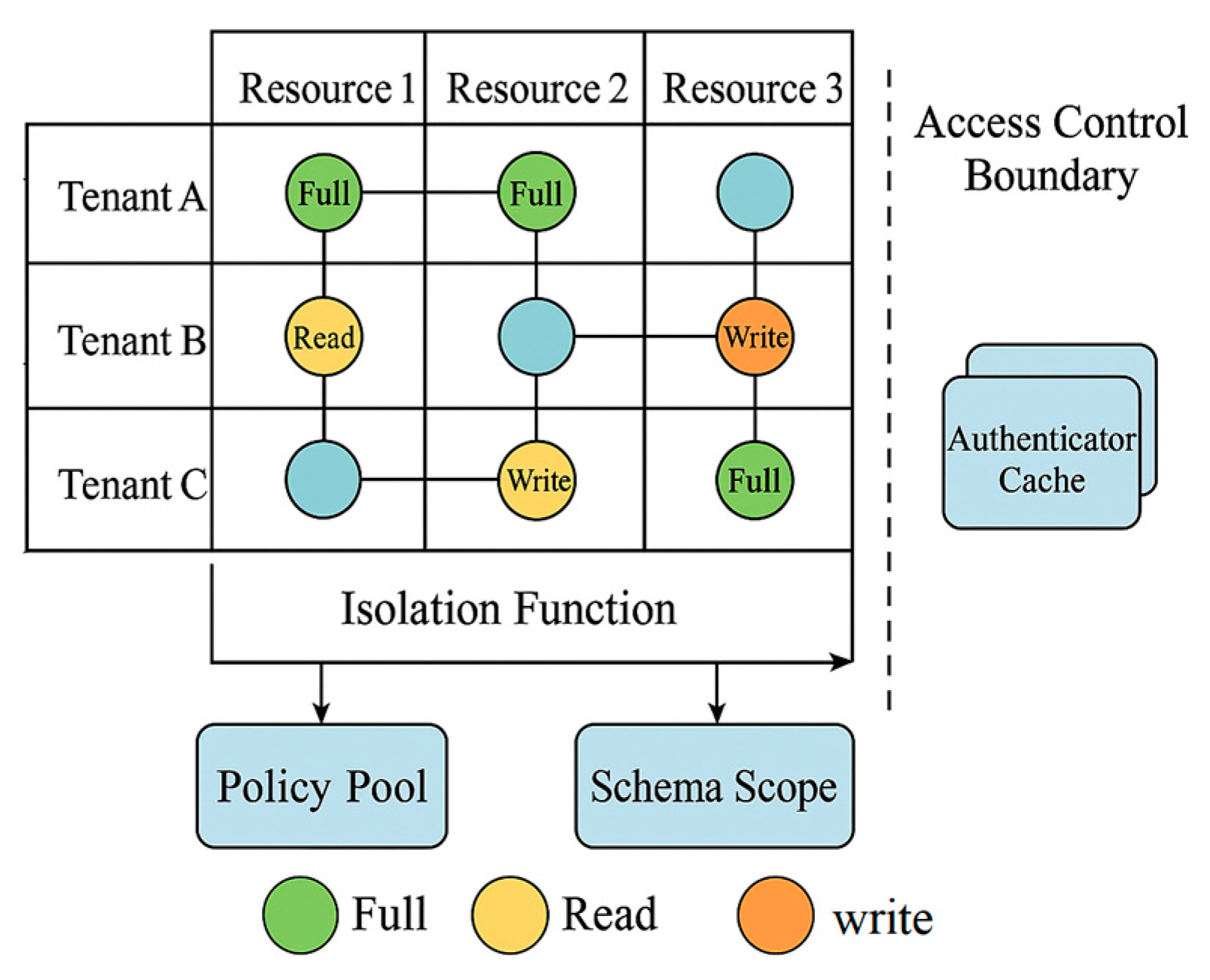 Preprints 190503 g002