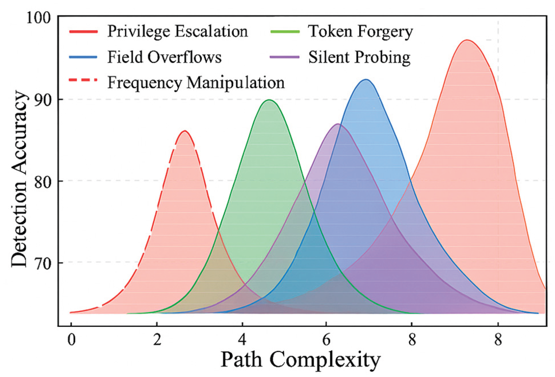 Preprints 190503 g004