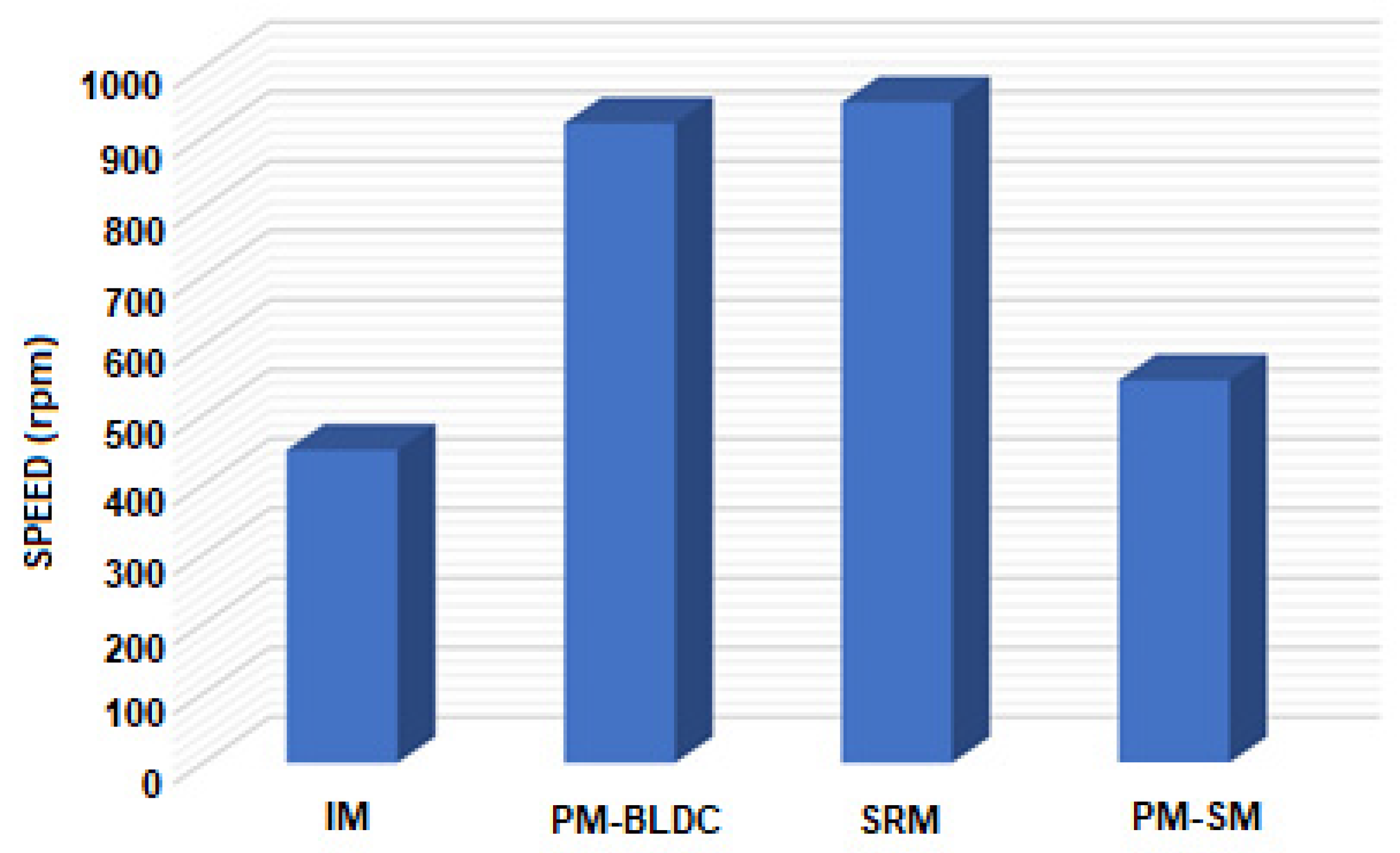 Preprints 77896 g003