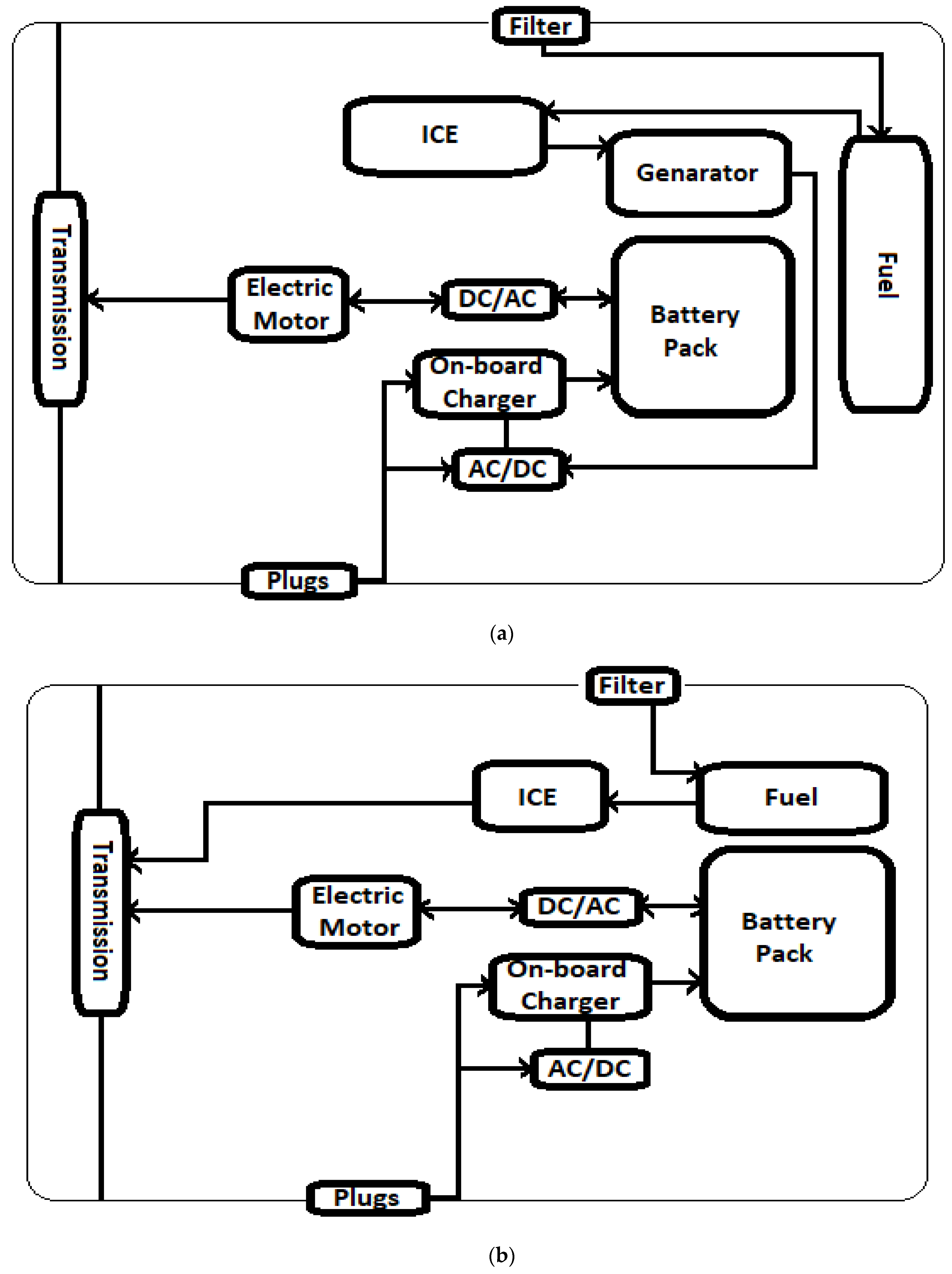 Preprints 77896 g006