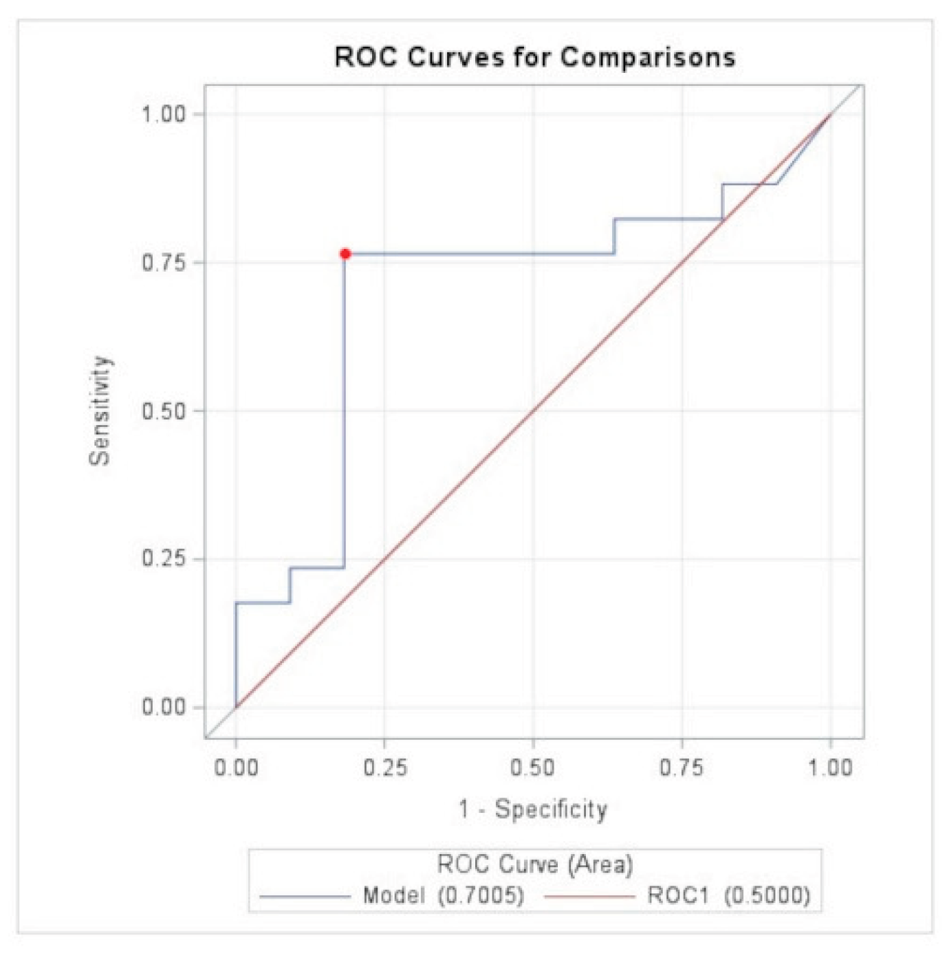 Preprints 209541 g001