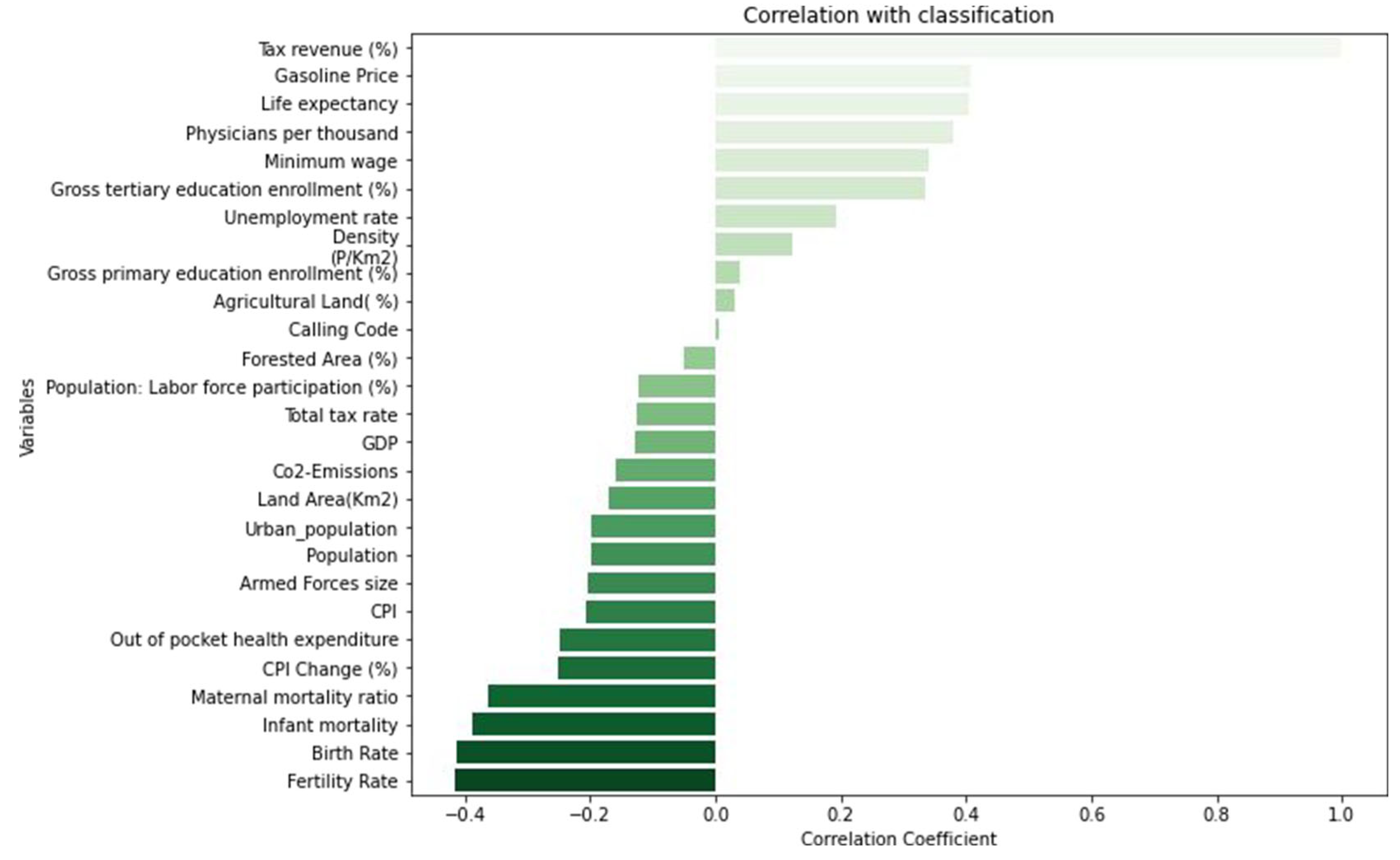 Preprints 162595 g001